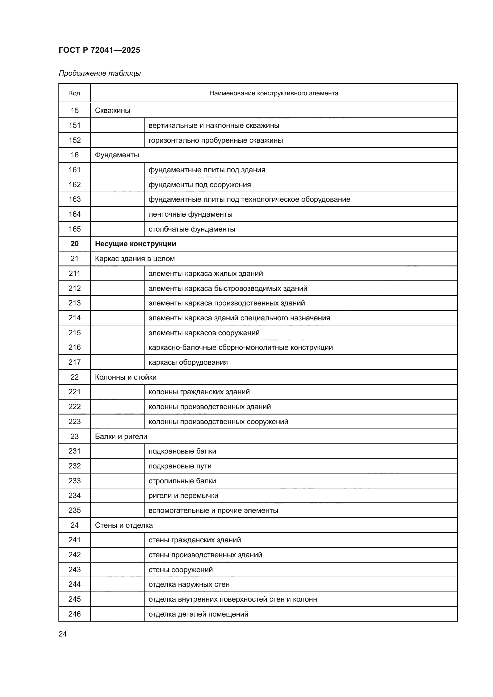 ГОСТ Р 72041-2025