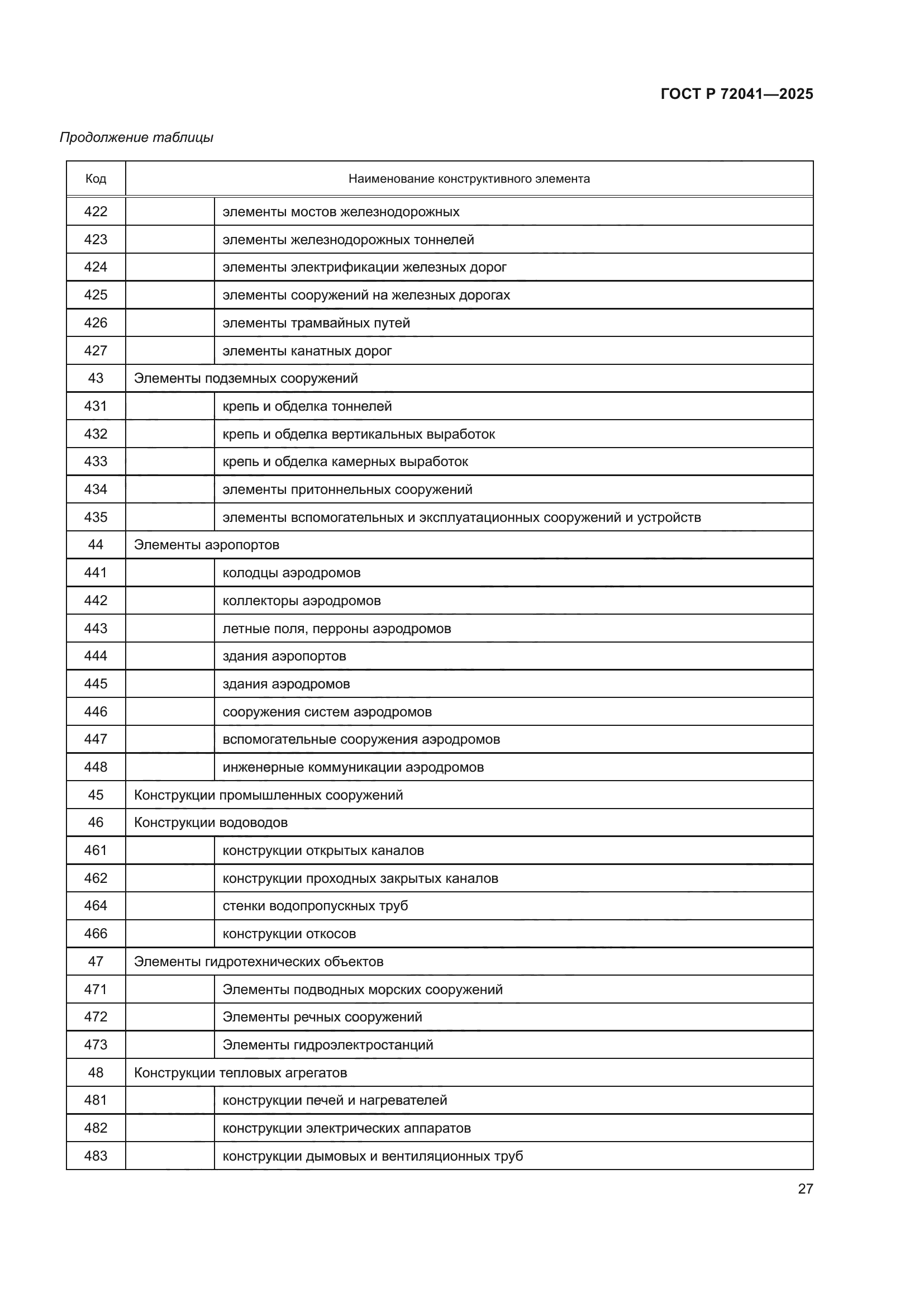 ГОСТ Р 72041-2025