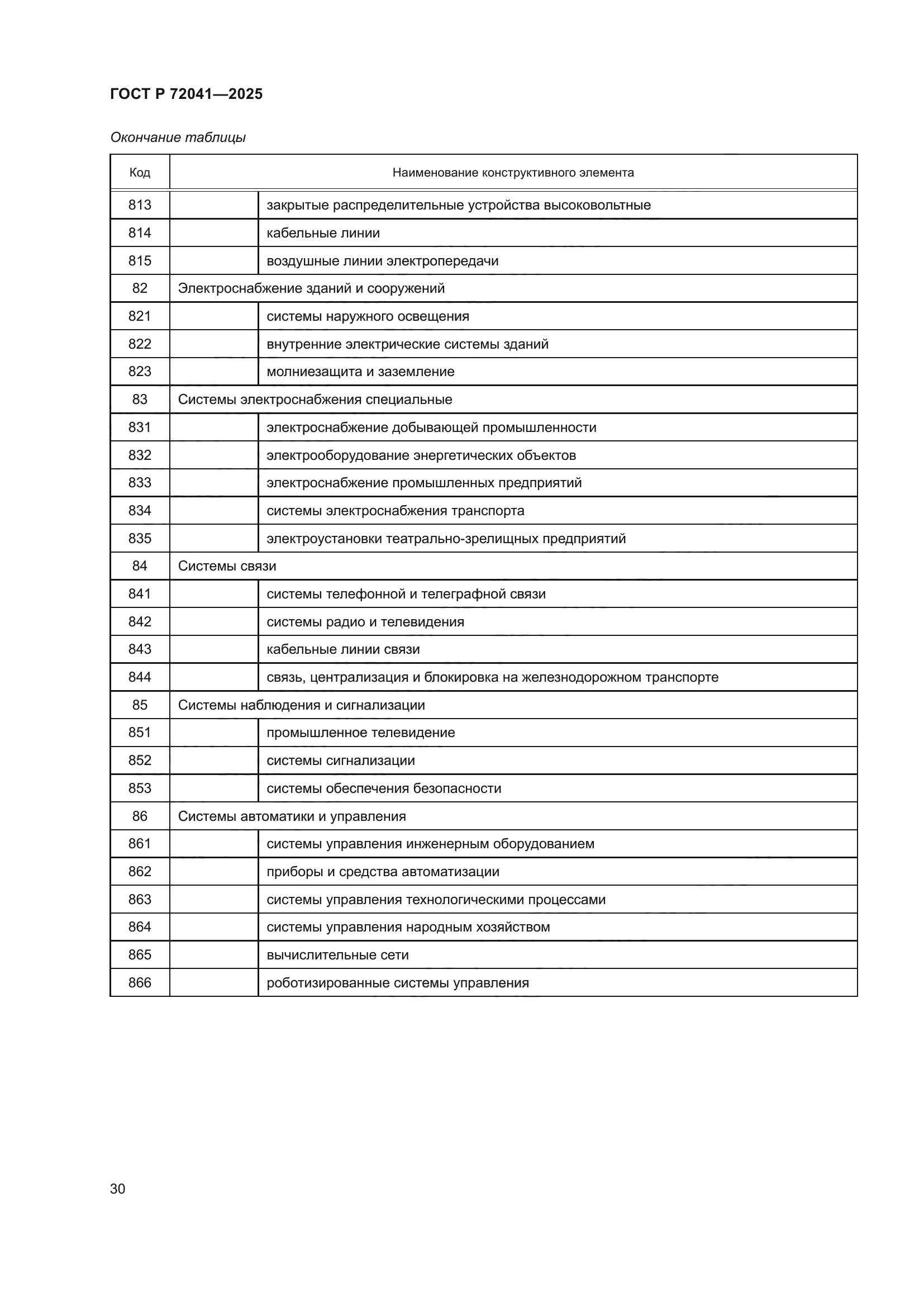 ГОСТ Р 72041-2025