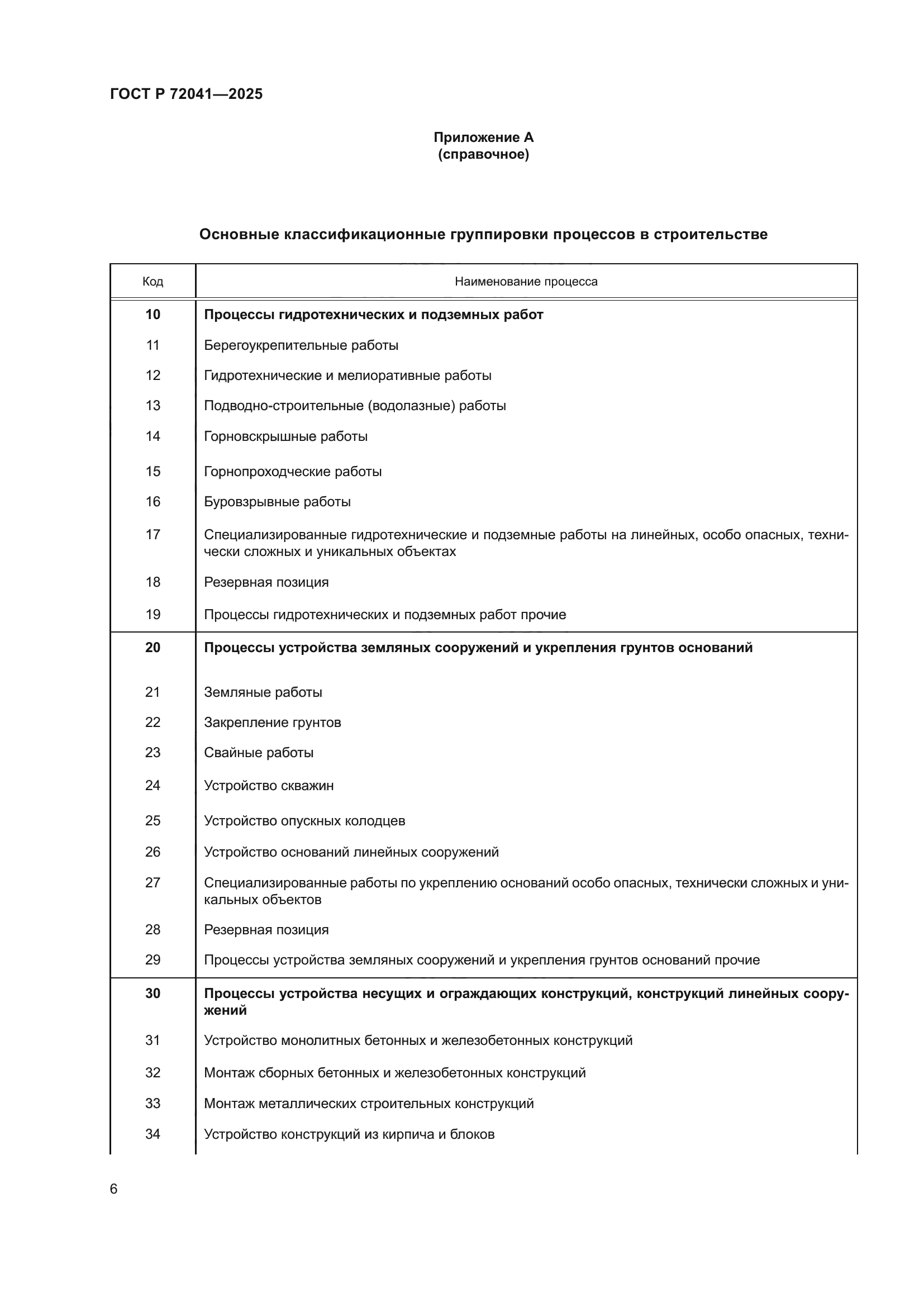 ГОСТ Р 72041-2025