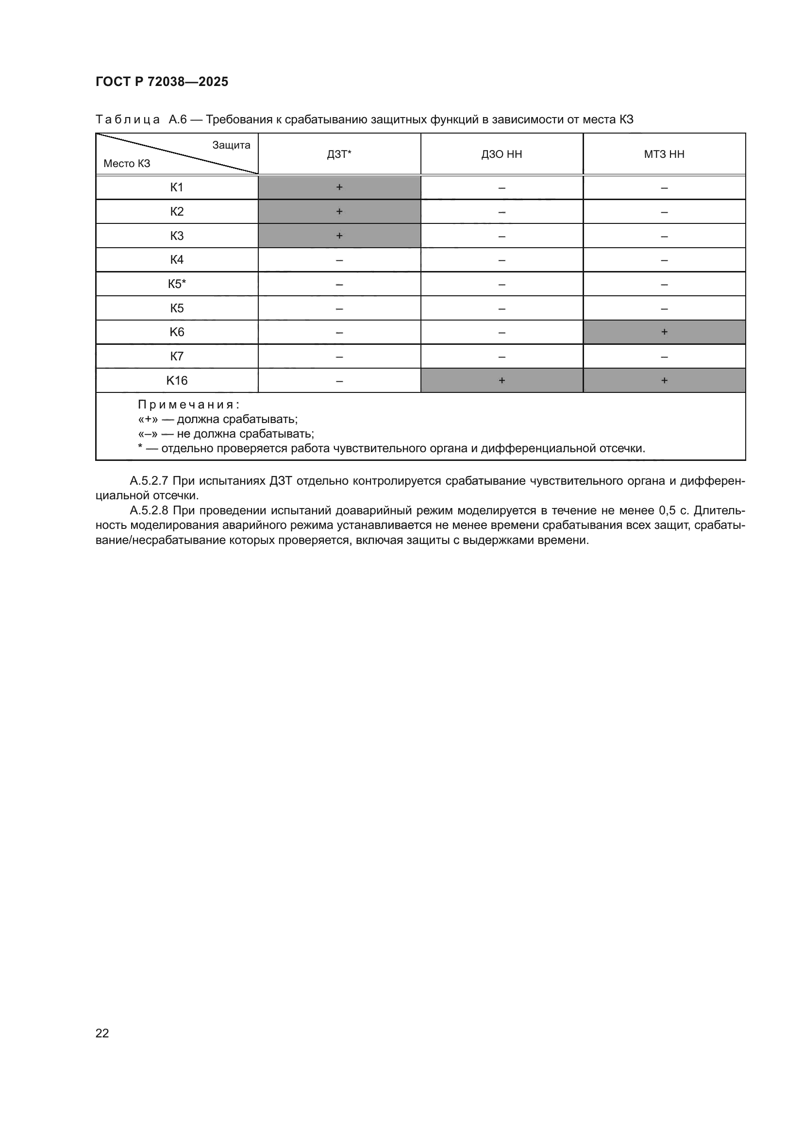 ГОСТ Р 72038-2025
