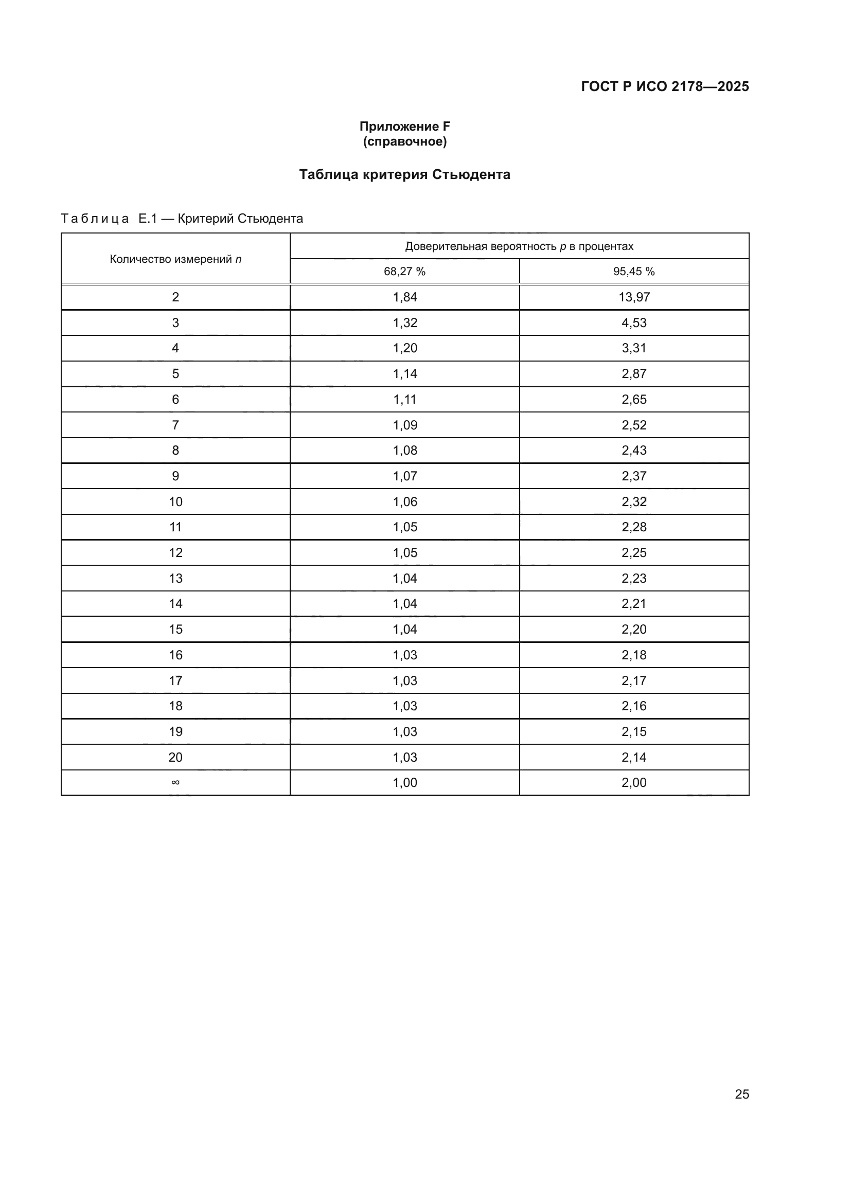 ГОСТ Р ИСО 2178-2025