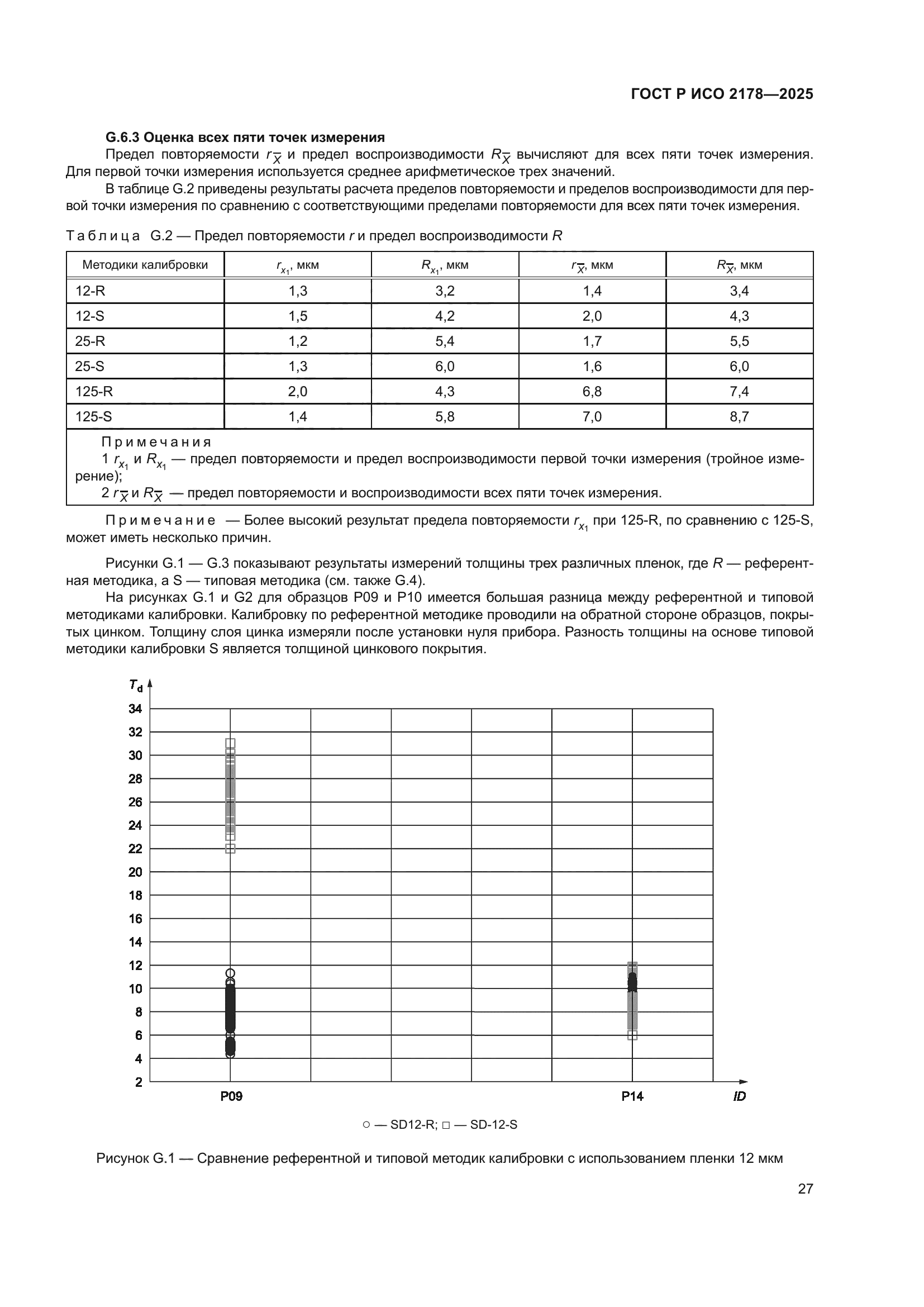 ГОСТ Р ИСО 2178-2025
