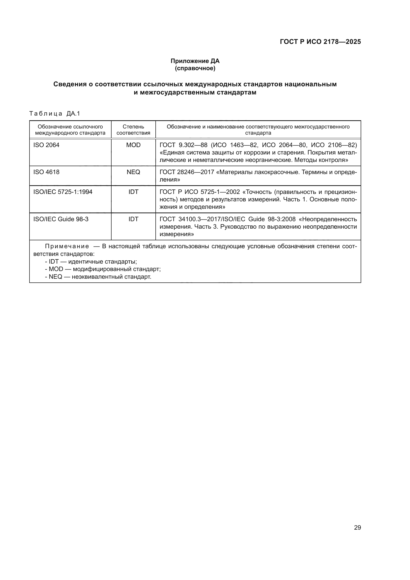 ГОСТ Р ИСО 2178-2025