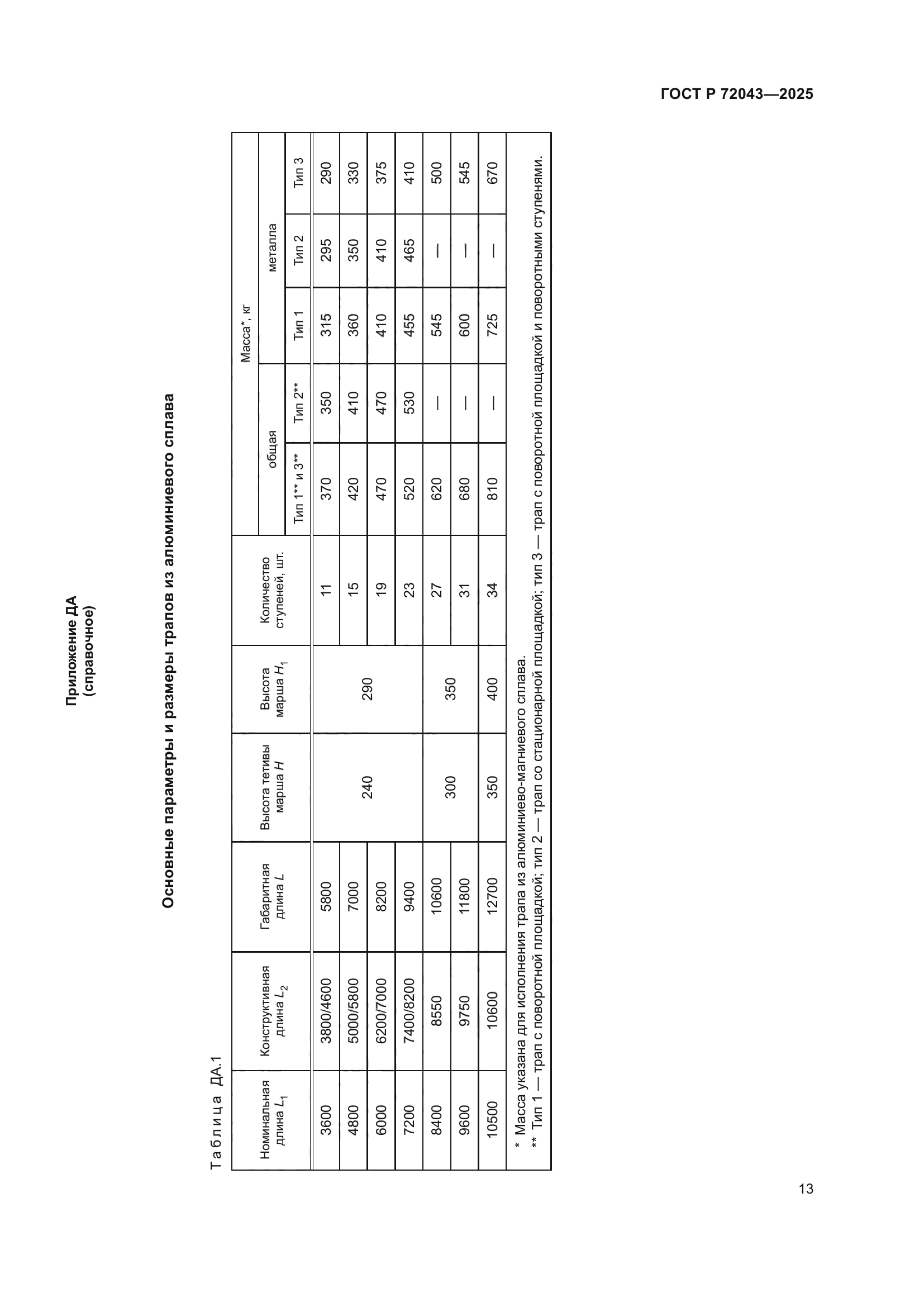 ГОСТ Р 72043-2025