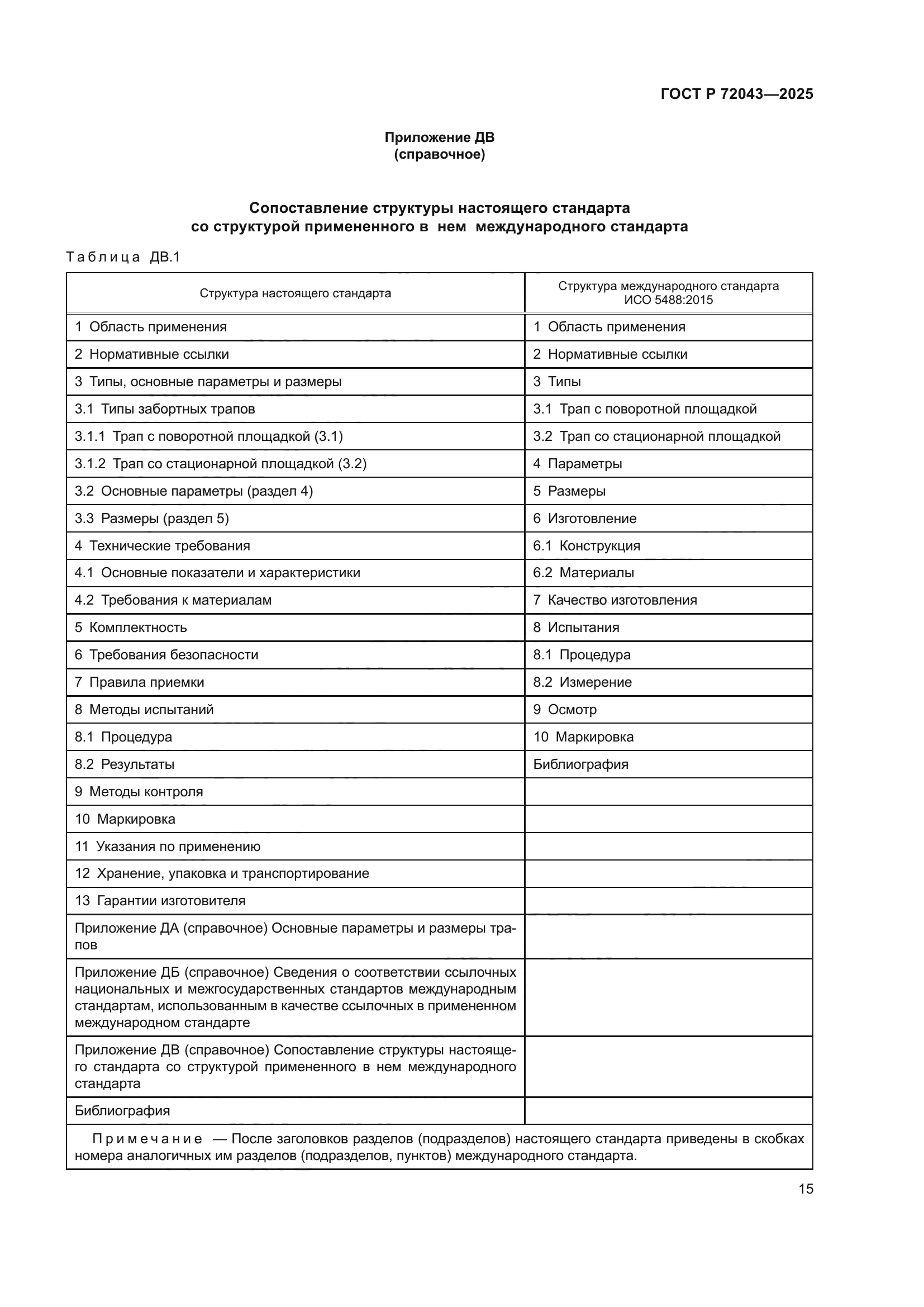 ГОСТ Р 72043-2025