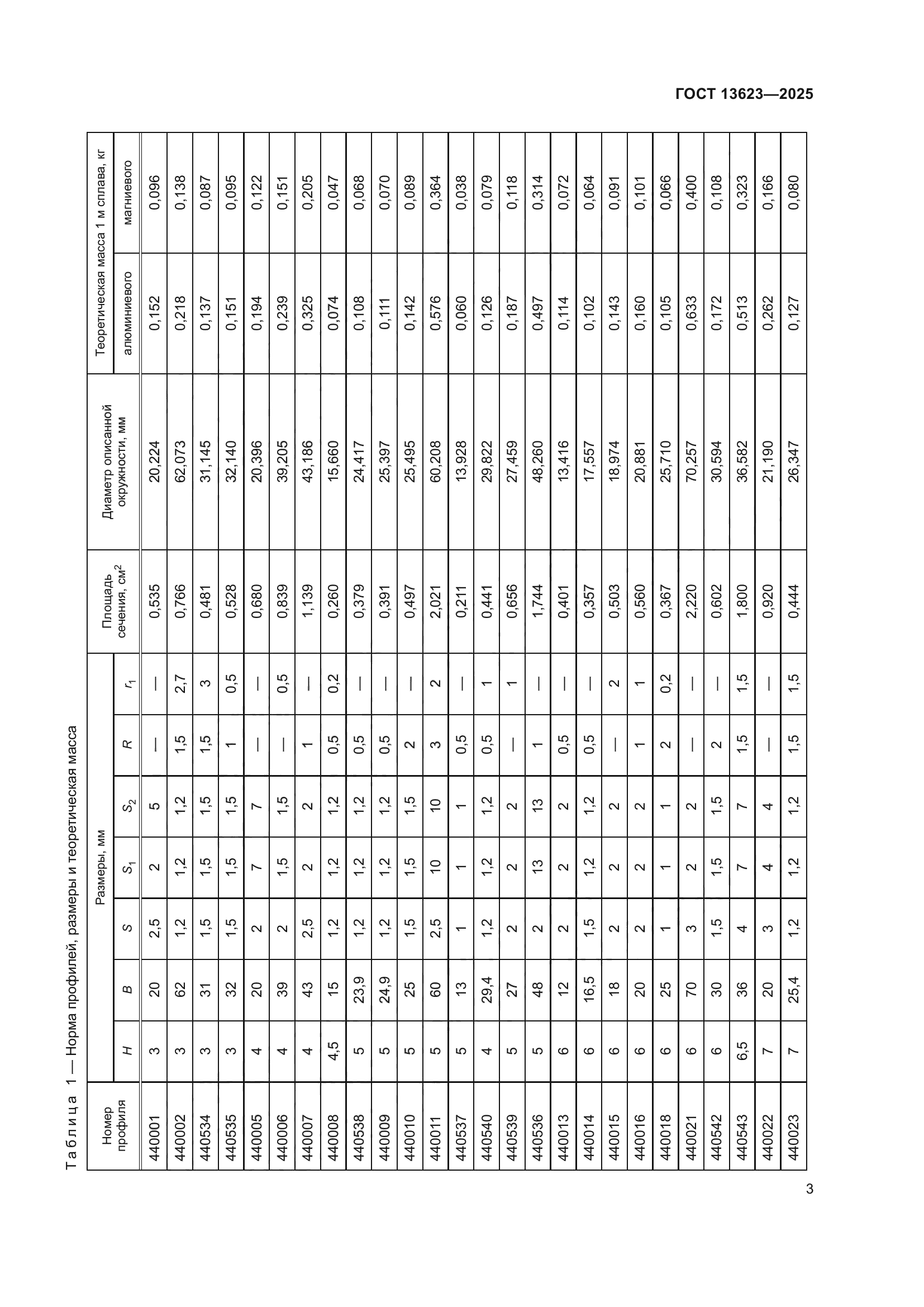 ГОСТ 13623-2025