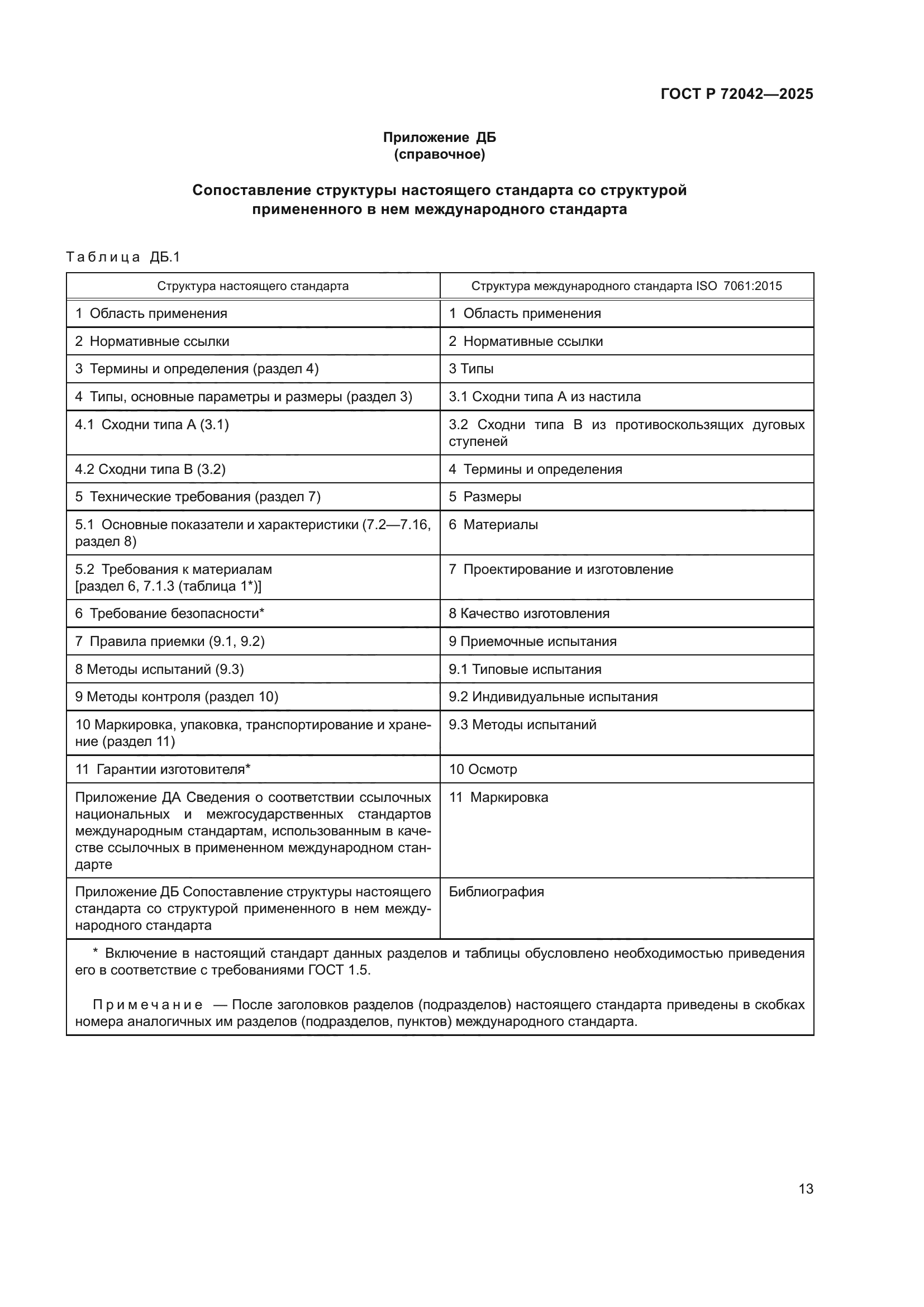 ГОСТ Р 72042-2025