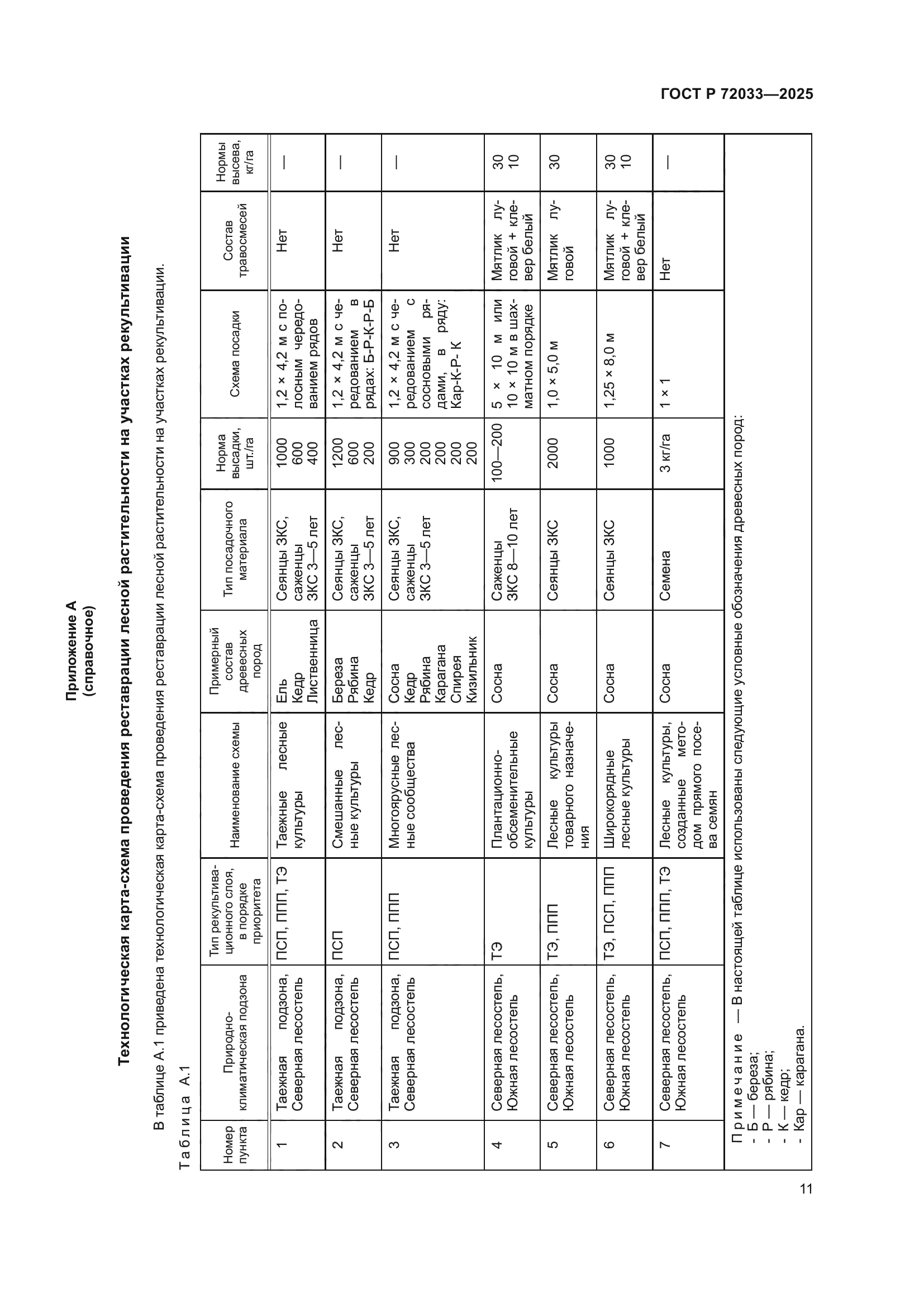 ГОСТ Р 72033-2025
