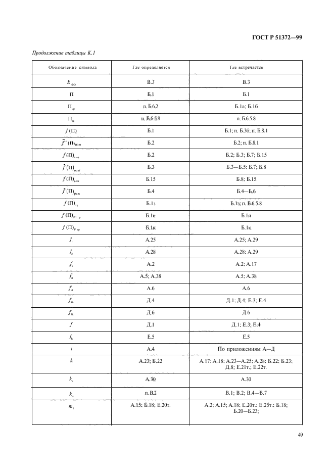 ГОСТ Р 51372-99