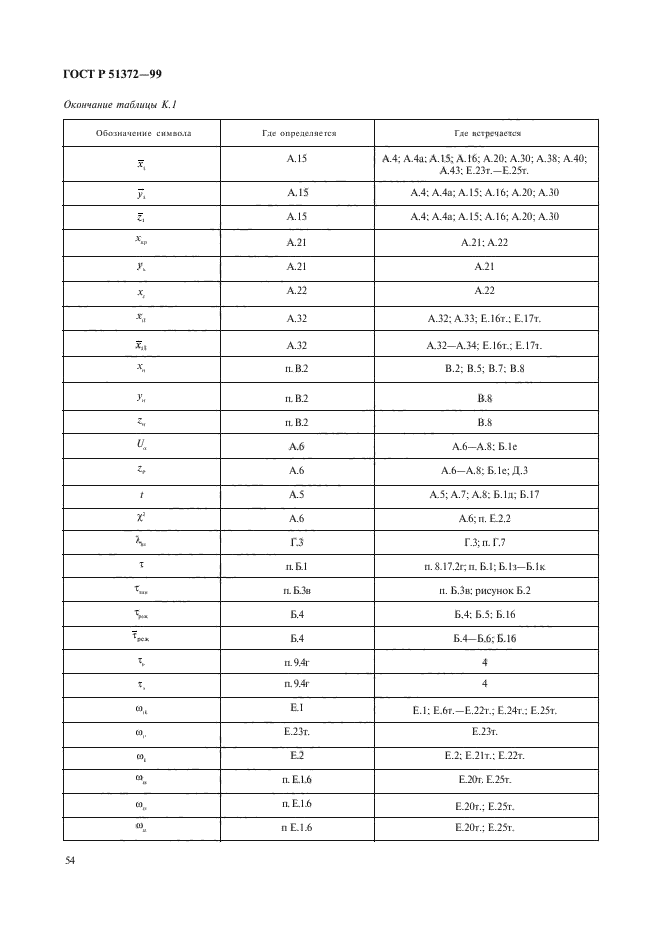 ГОСТ Р 51372-99