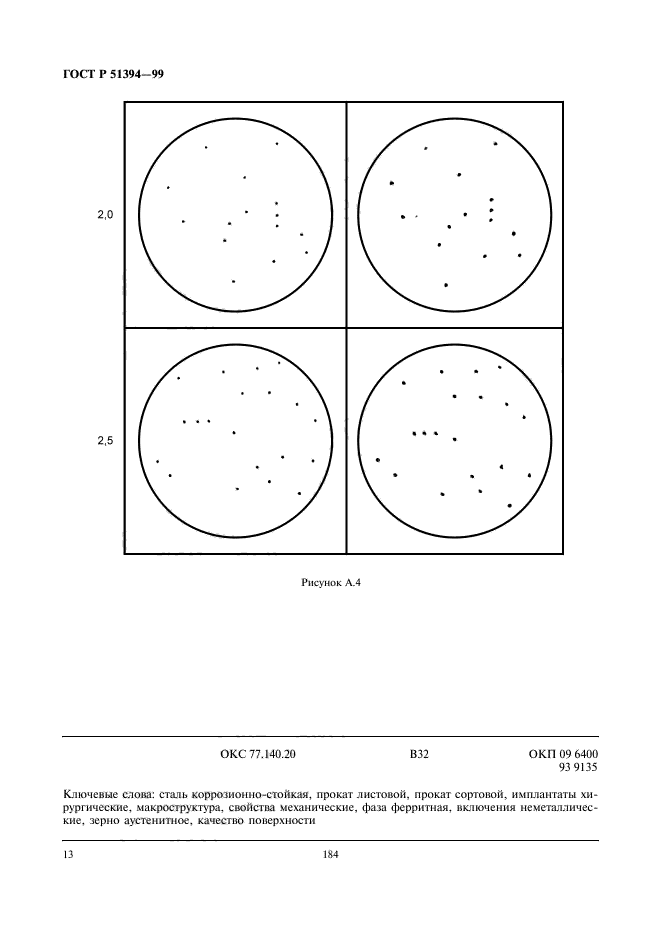 ГОСТ Р 51394-99