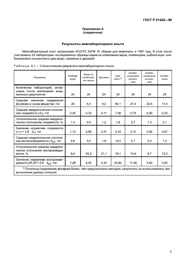ГОСТ Р 51420-99