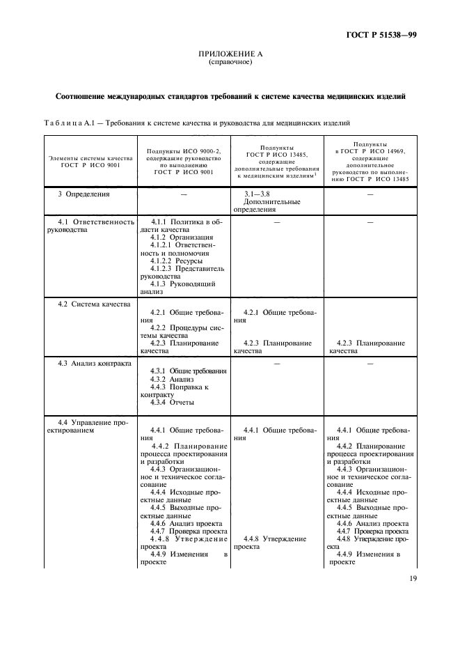 ГОСТ Р 51538-99