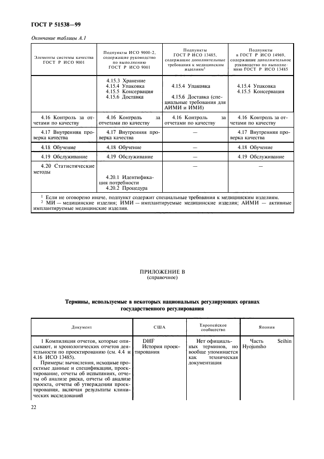 ГОСТ Р 51538-99