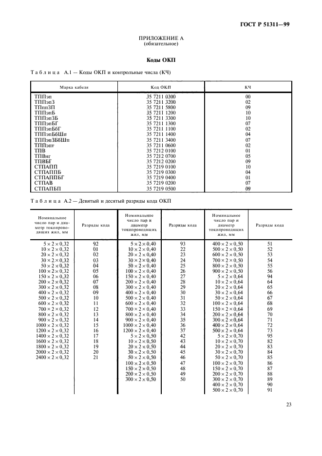 ГОСТ Р 51311-99