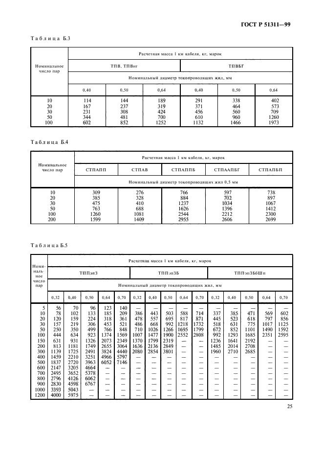 ГОСТ Р 51311-99