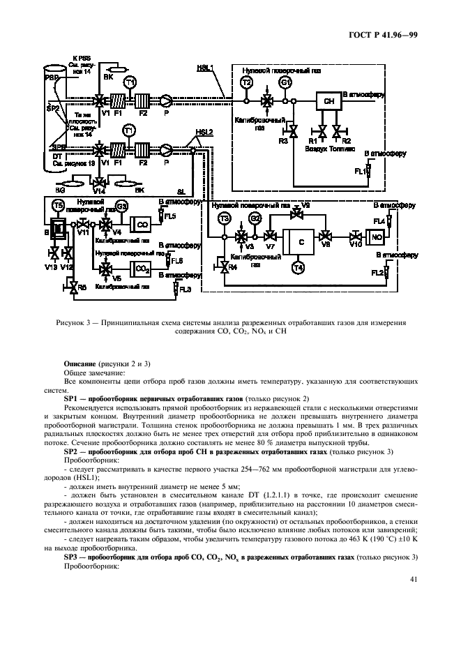 ГОСТ Р 41.96-99