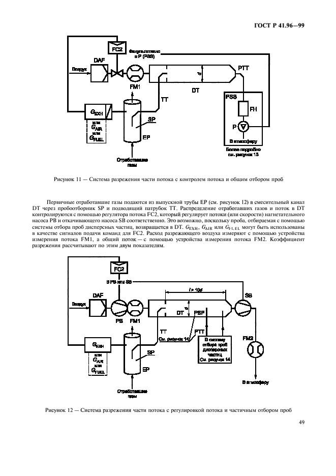 ГОСТ Р 41.96-99