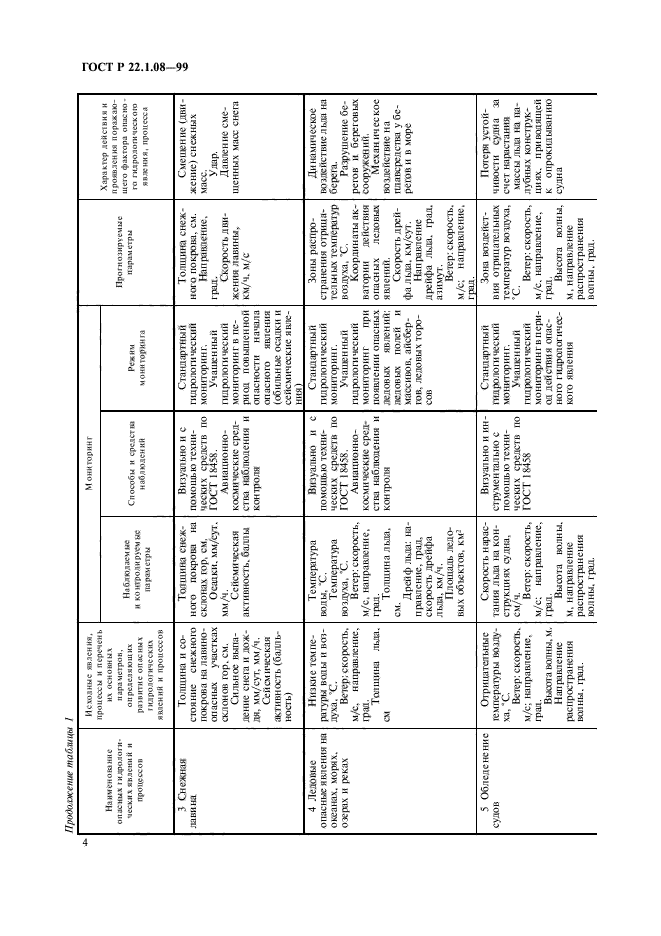 ГОСТ Р 22.1.08-99