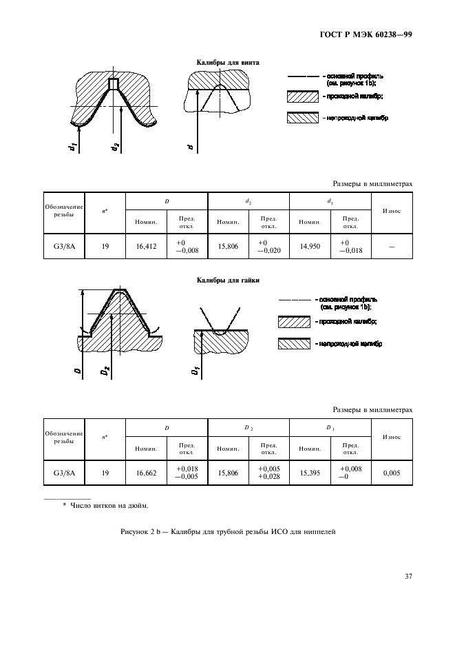 ГОСТ Р МЭК 60238-99