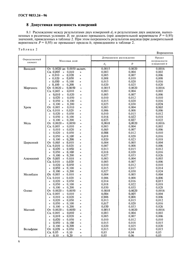 ГОСТ 9853.24-96