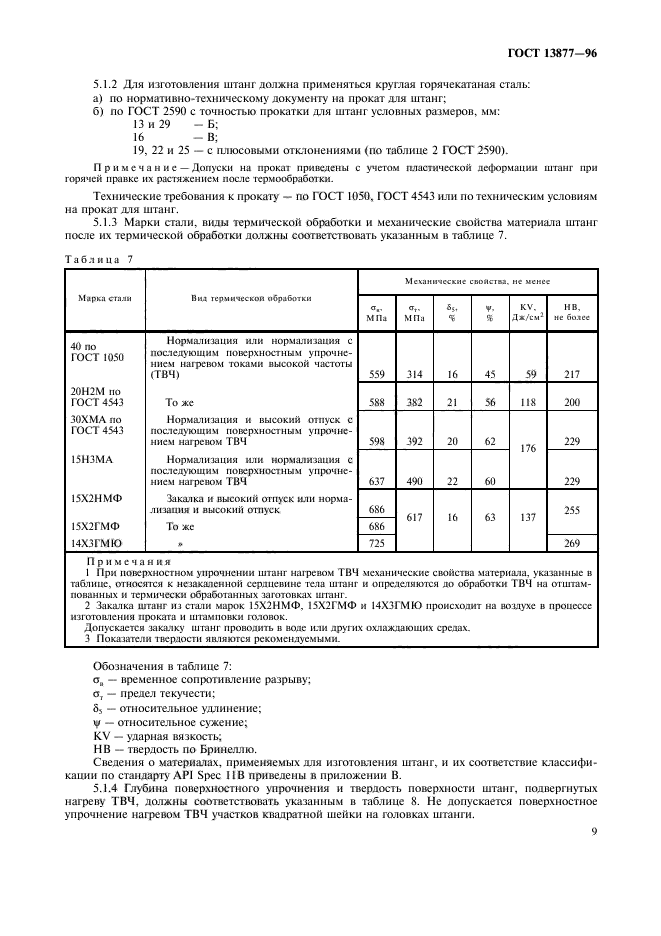 ГОСТ 13877-96