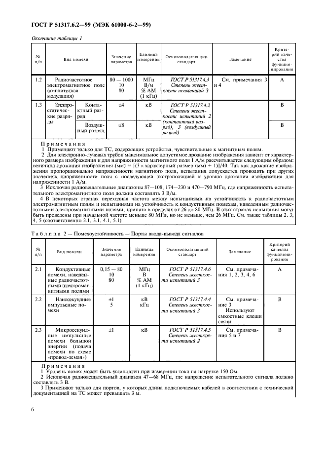 ГОСТ Р 51317.6.2-99