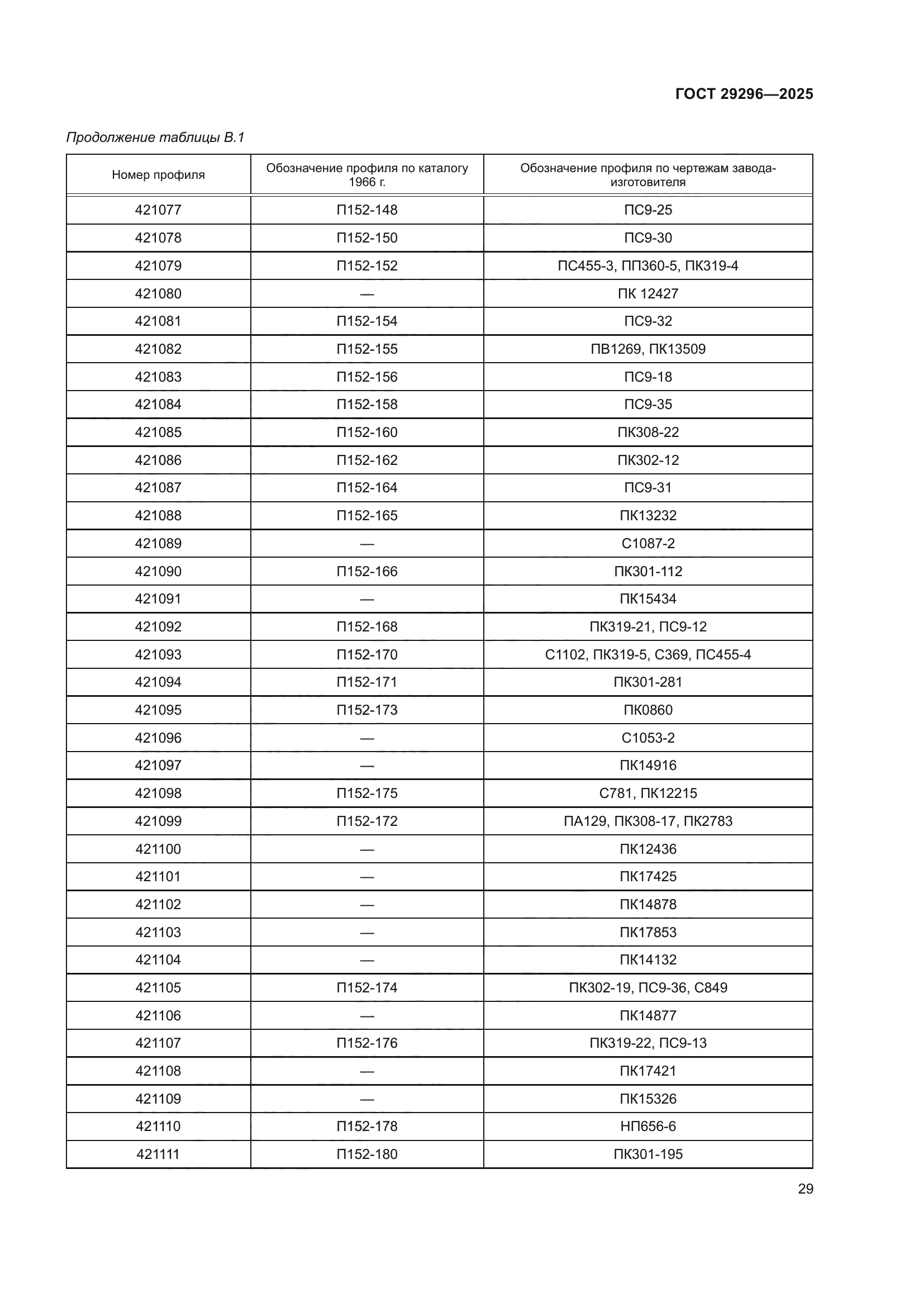 ГОСТ 29296-2025