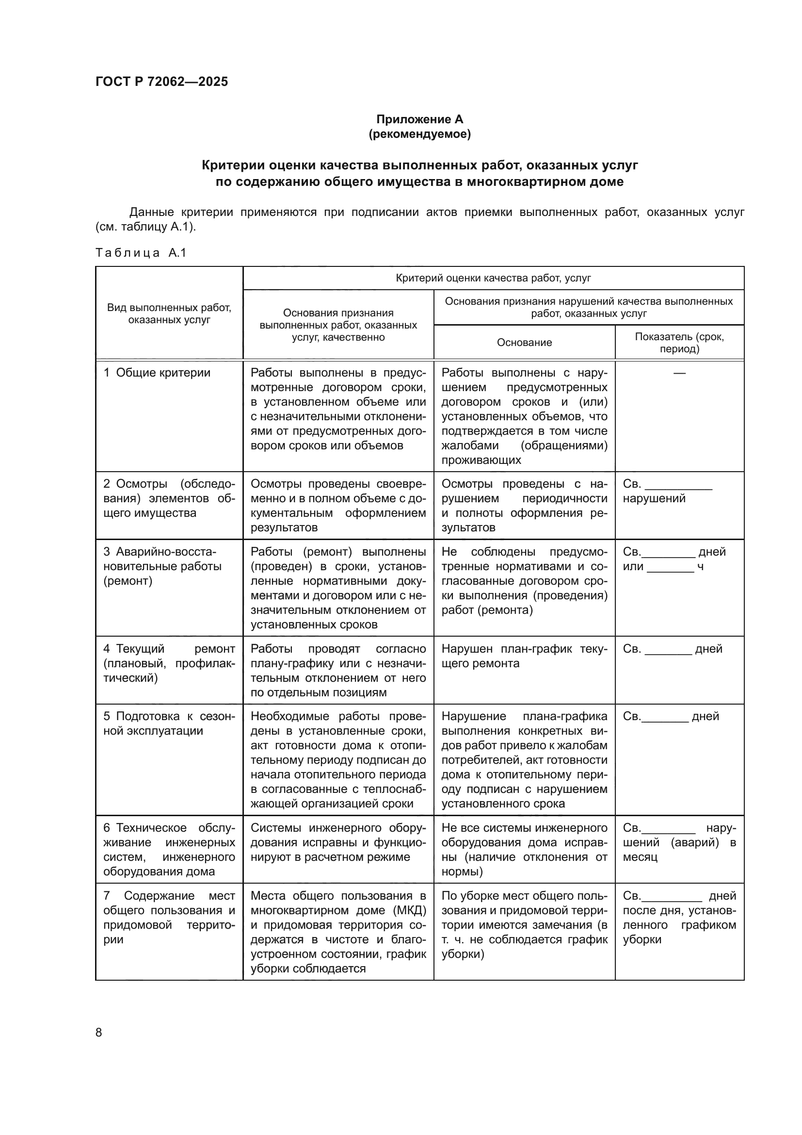 ГОСТ Р 72062-2025