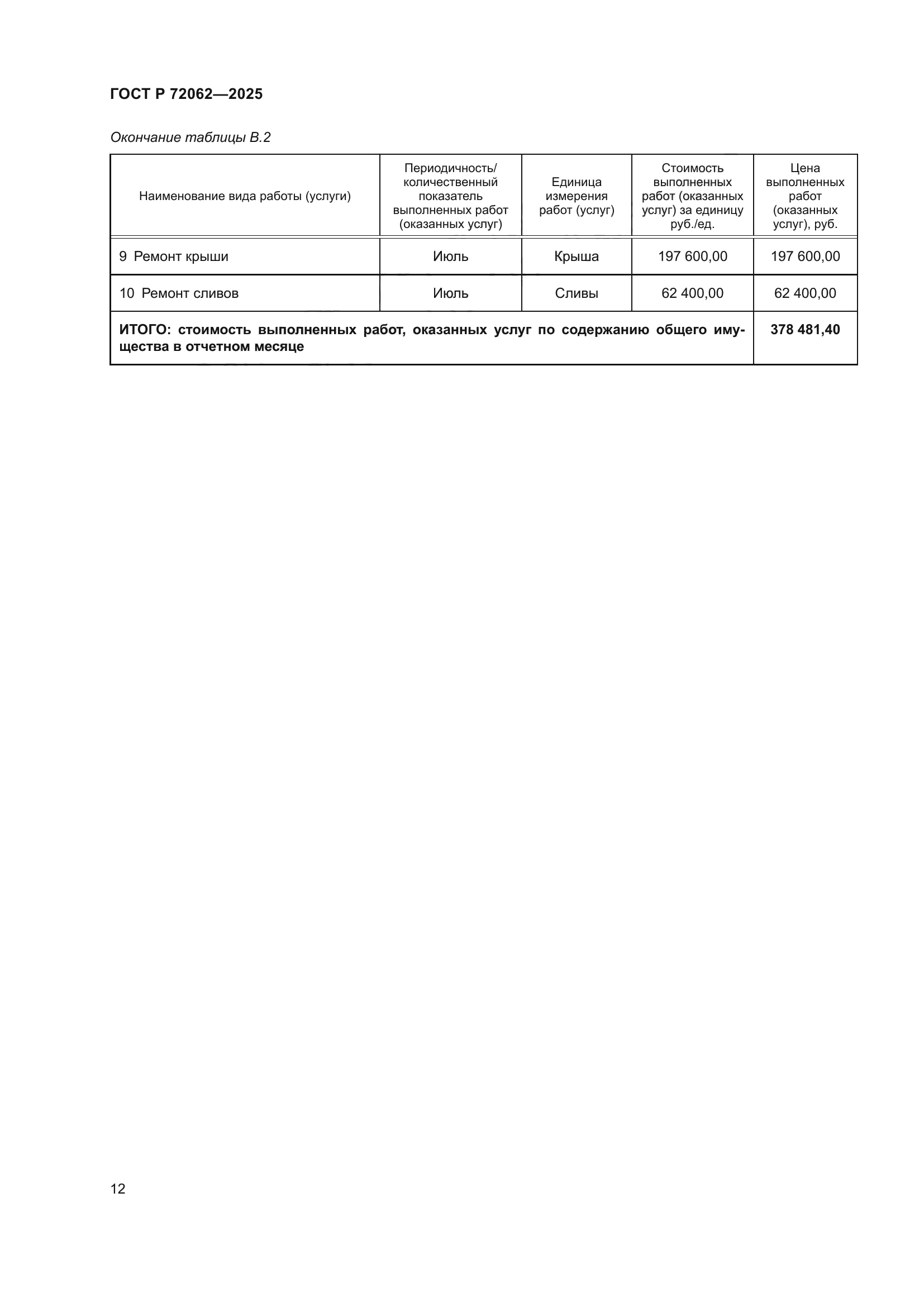 ГОСТ Р 72062-2025