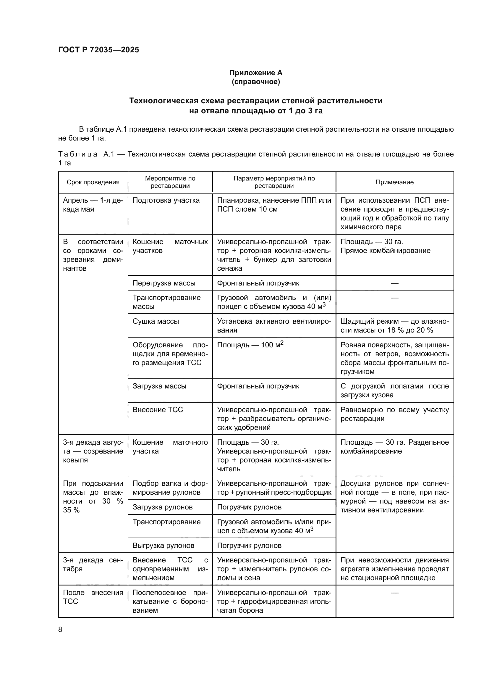 ГОСТ Р 72035-2025