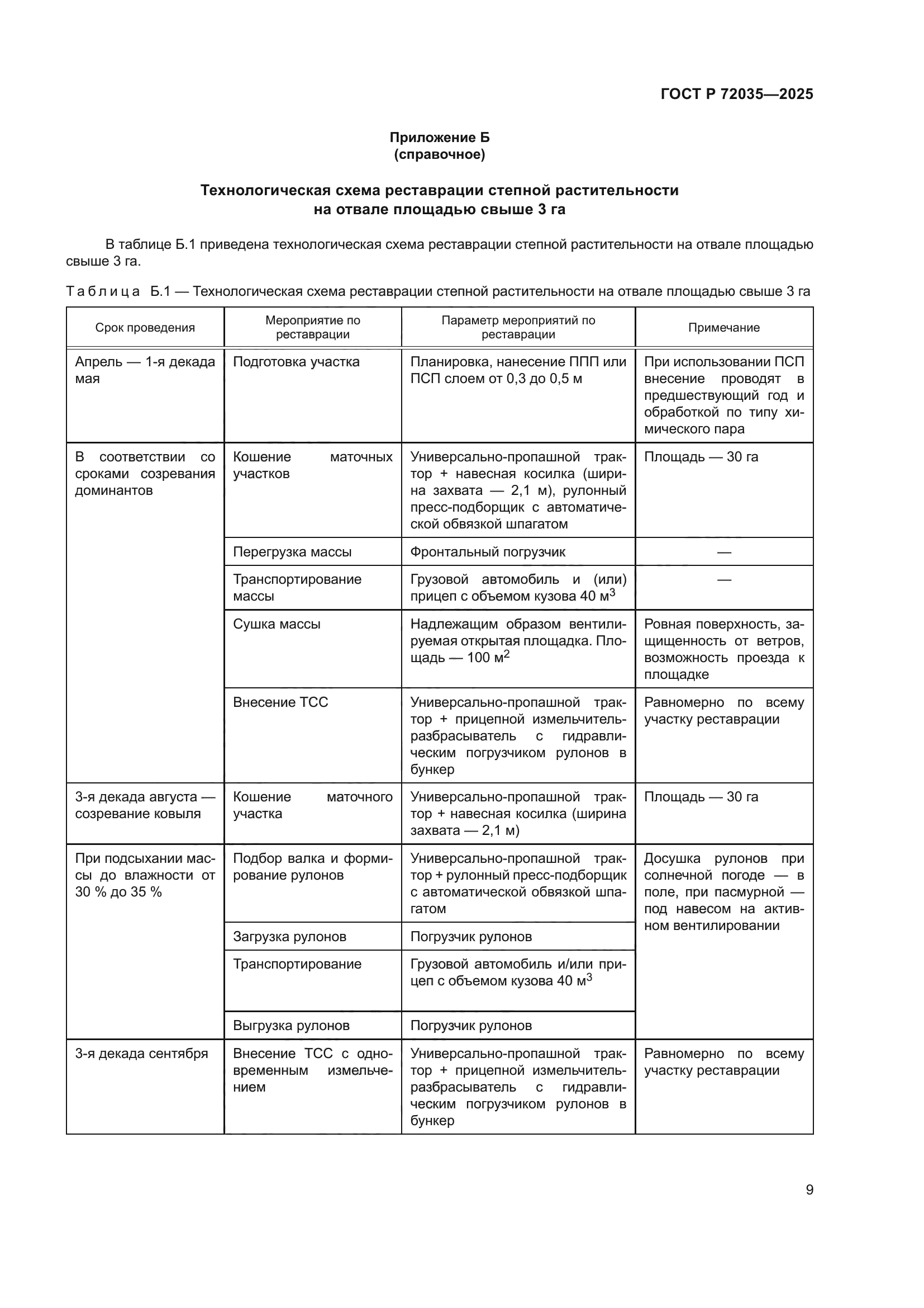 ГОСТ Р 72035-2025