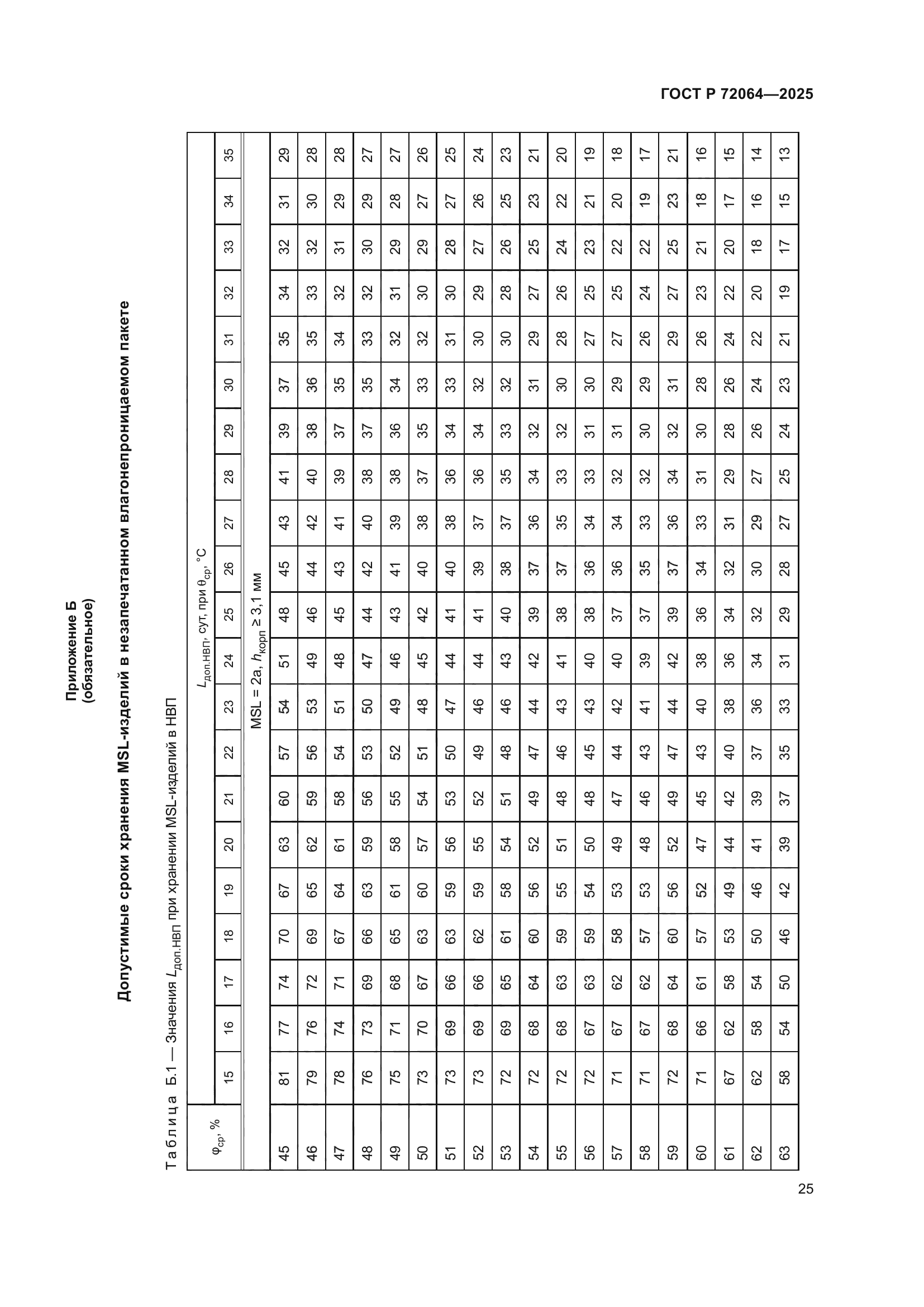 ГОСТ Р 72064-2025