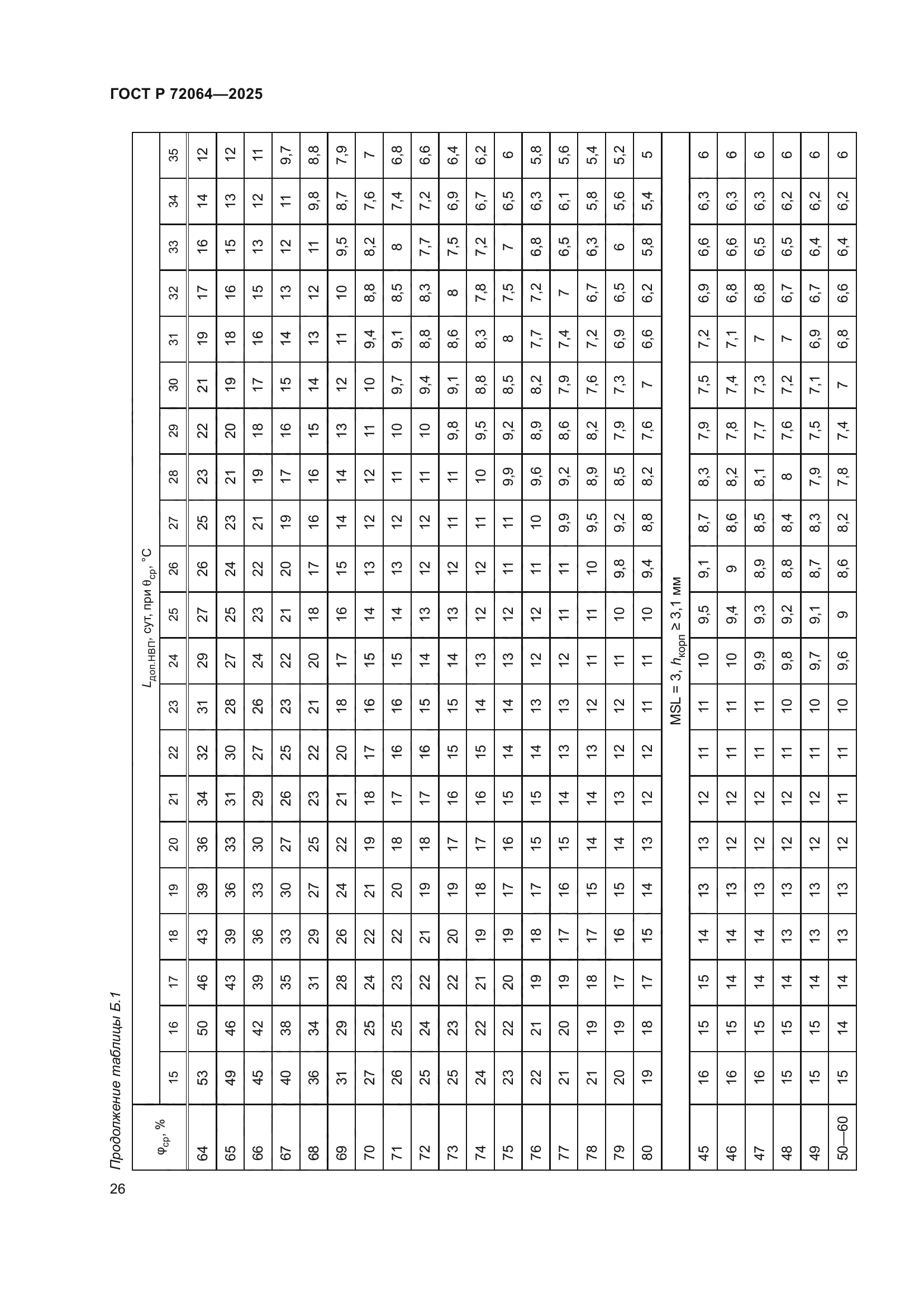 ГОСТ Р 72064-2025