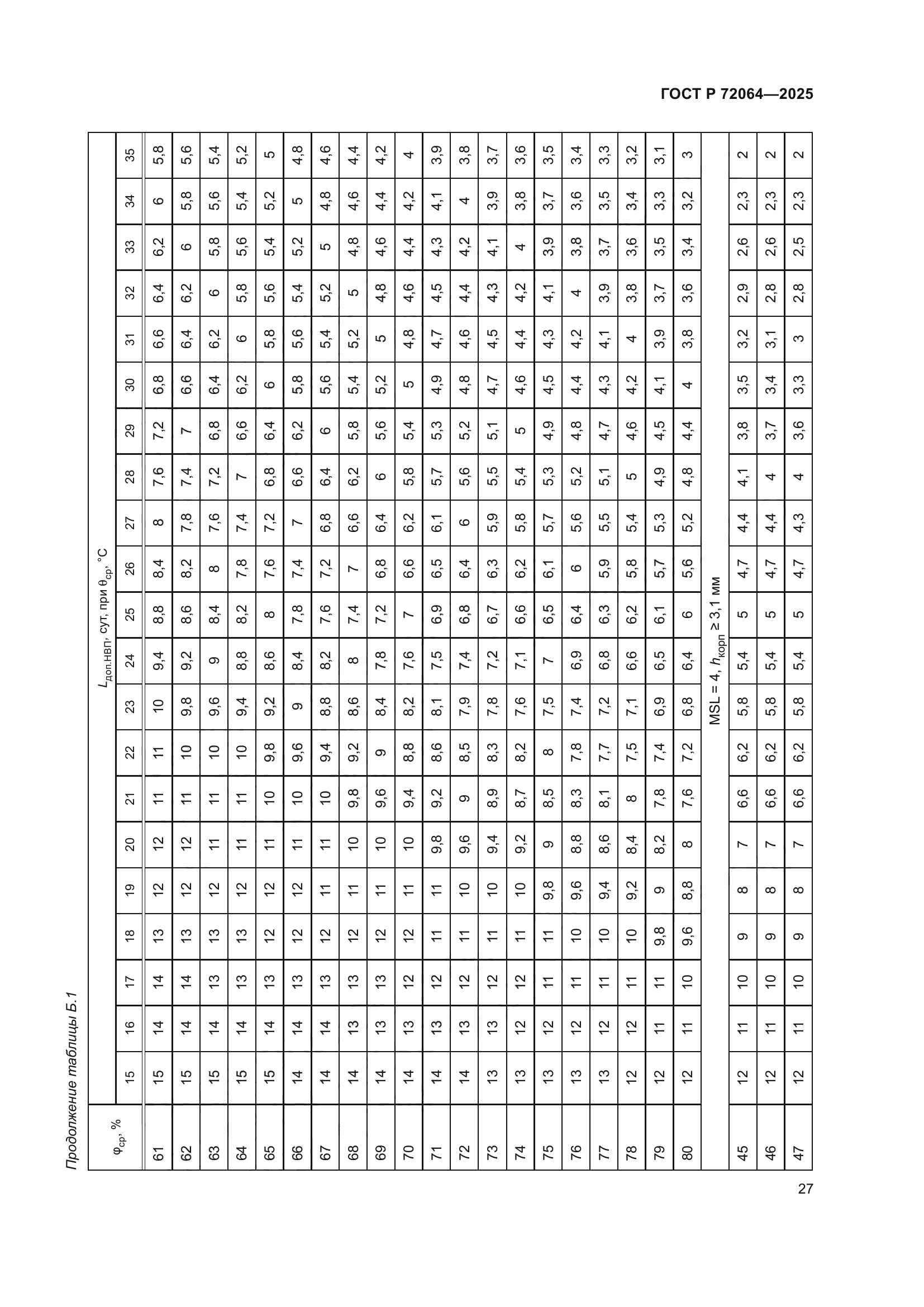 ГОСТ Р 72064-2025