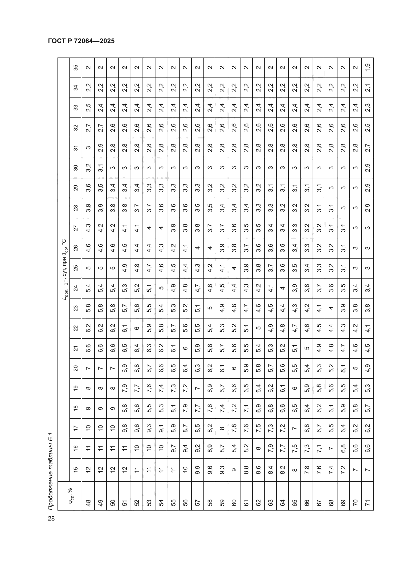 ГОСТ Р 72064-2025