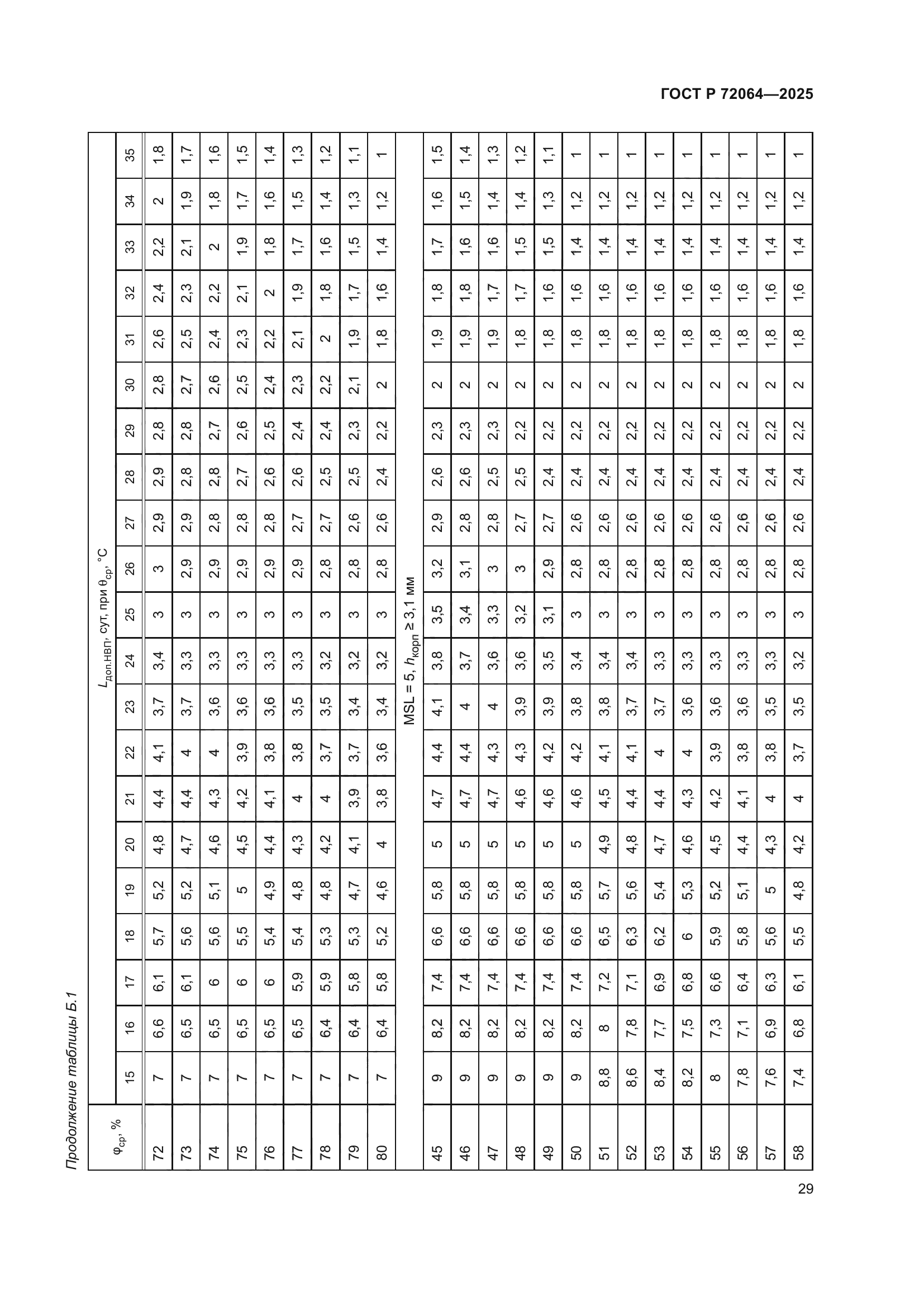 ГОСТ Р 72064-2025