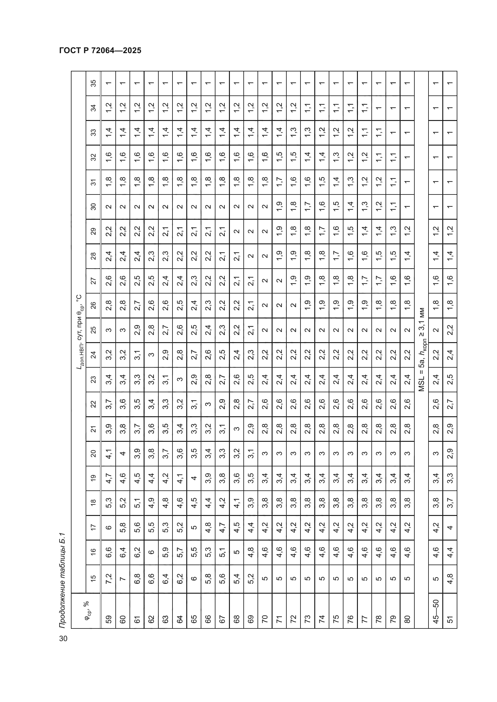 ГОСТ Р 72064-2025