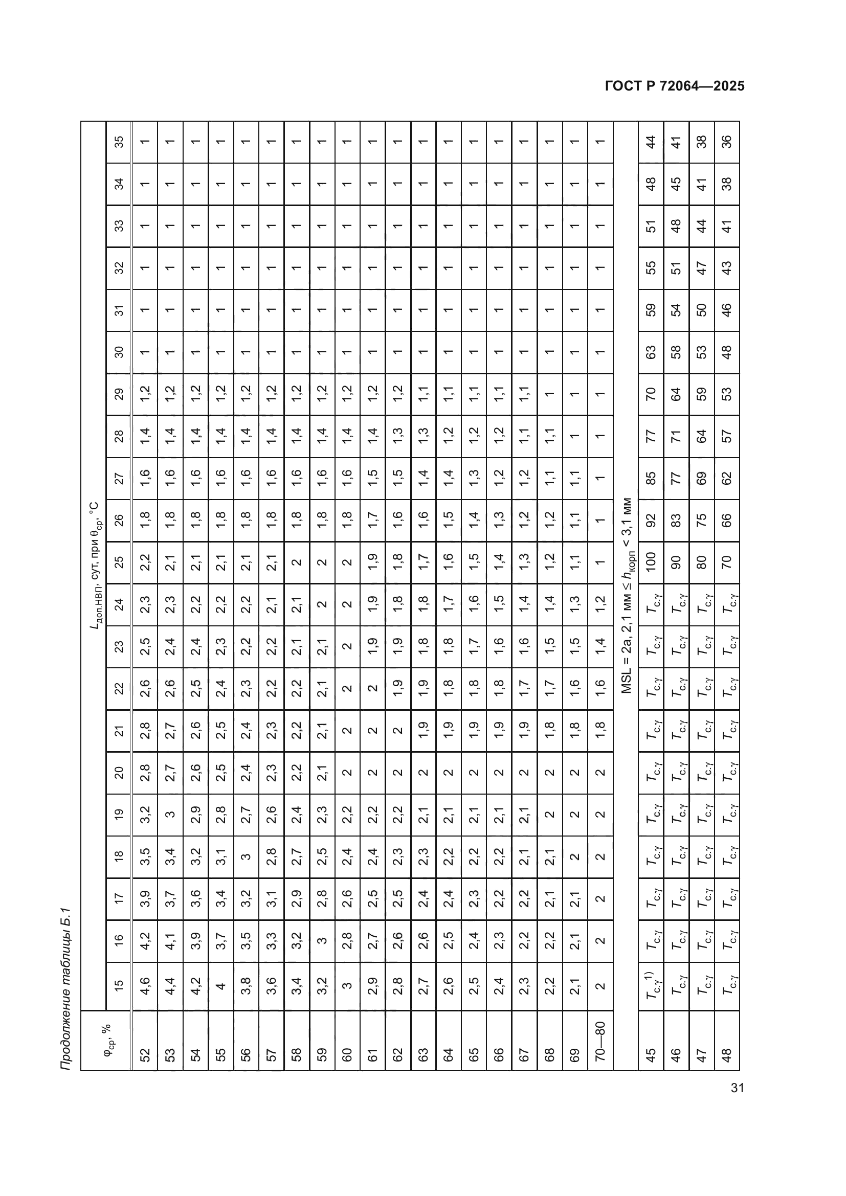 ГОСТ Р 72064-2025