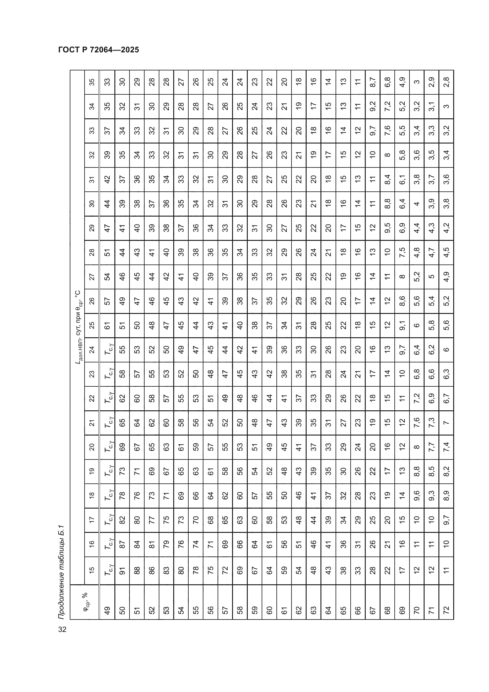 ГОСТ Р 72064-2025