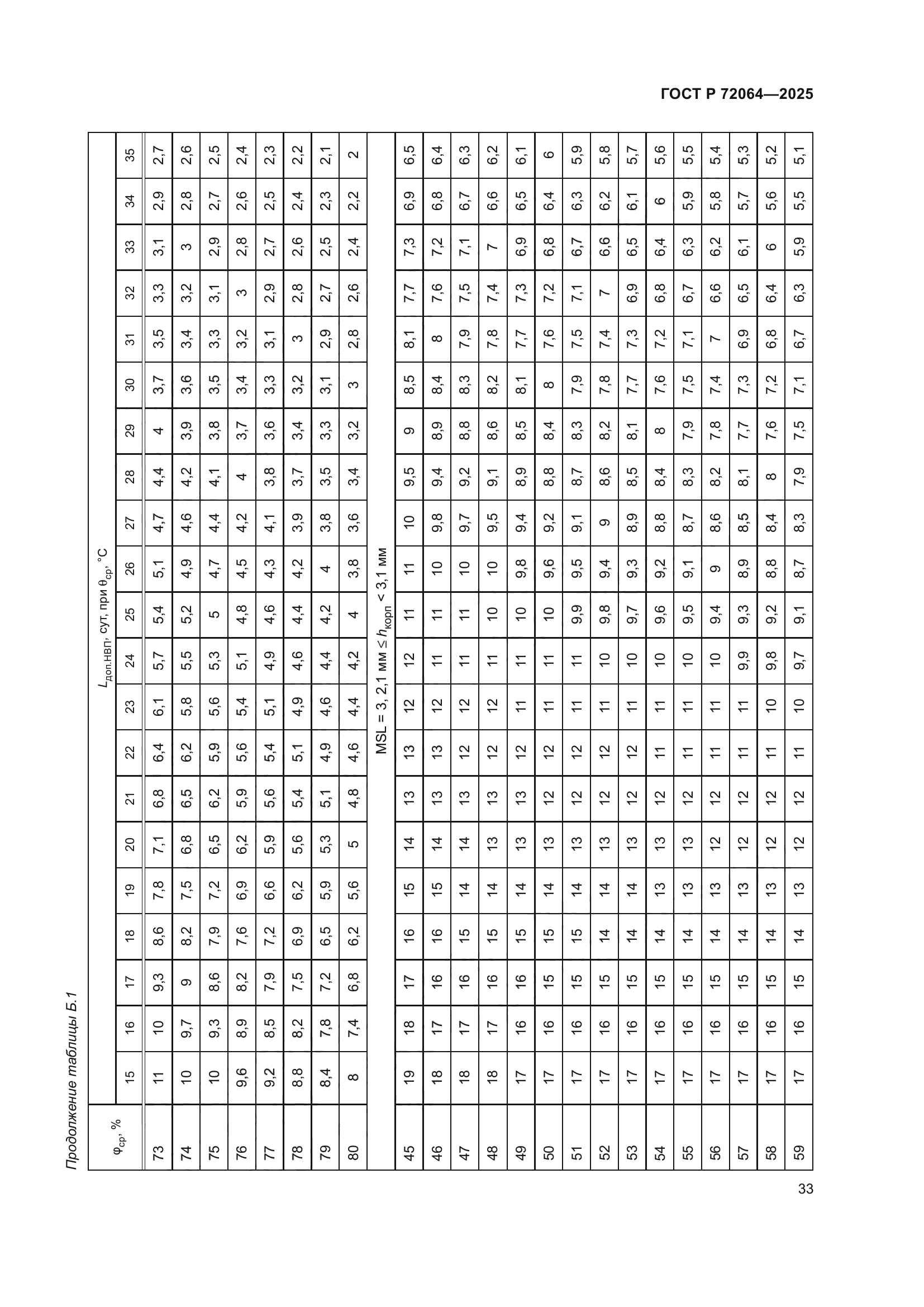 ГОСТ Р 72064-2025