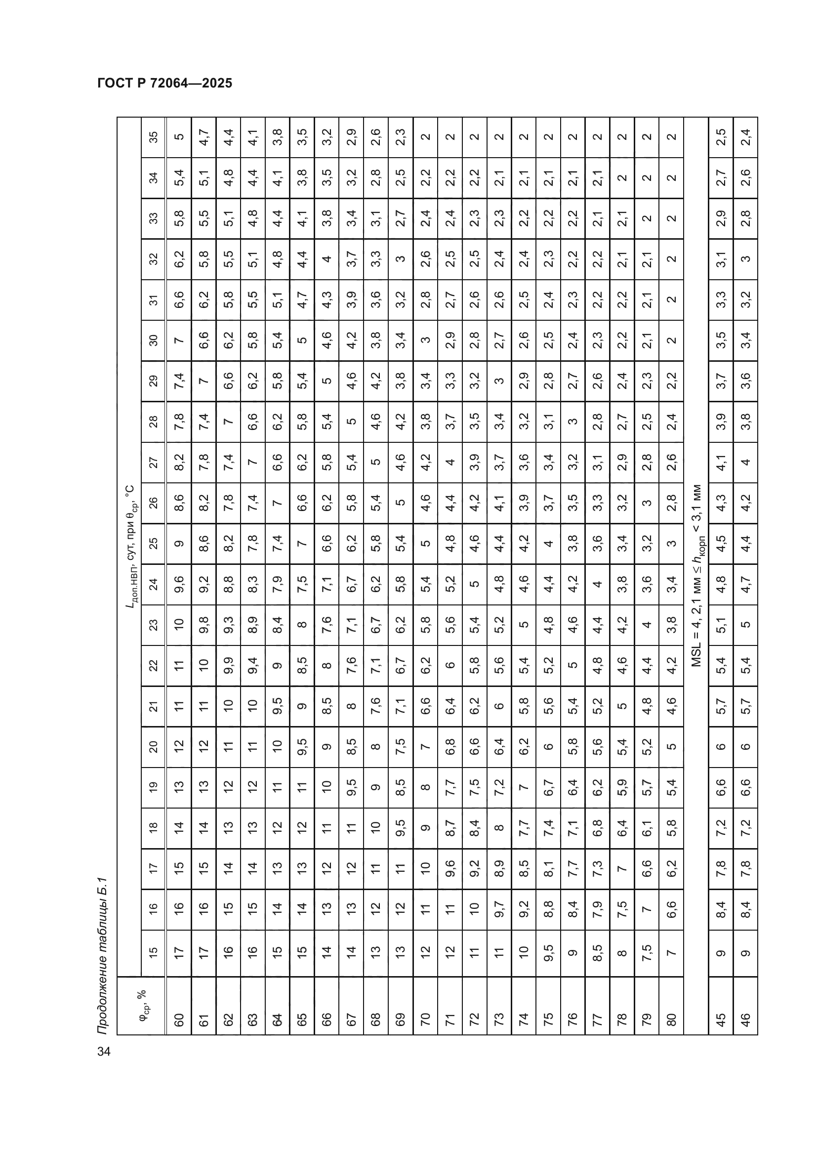 ГОСТ Р 72064-2025