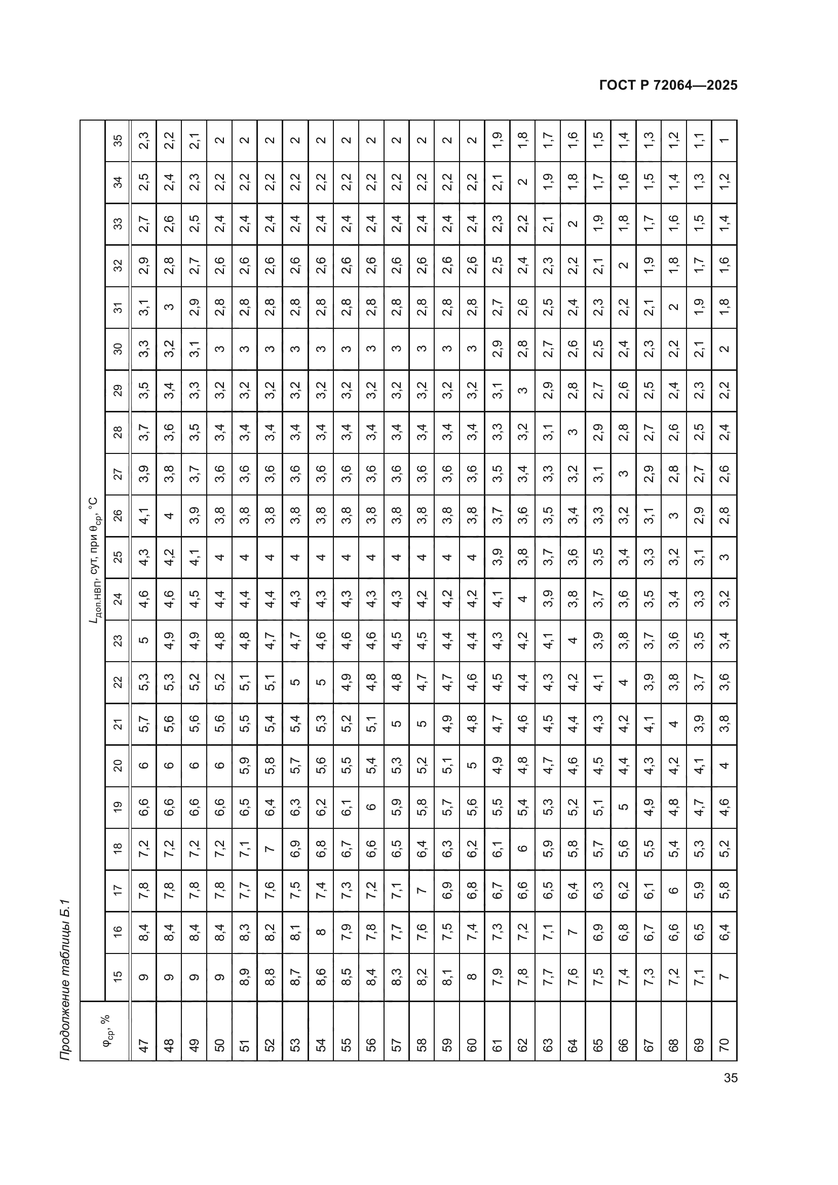 ГОСТ Р 72064-2025