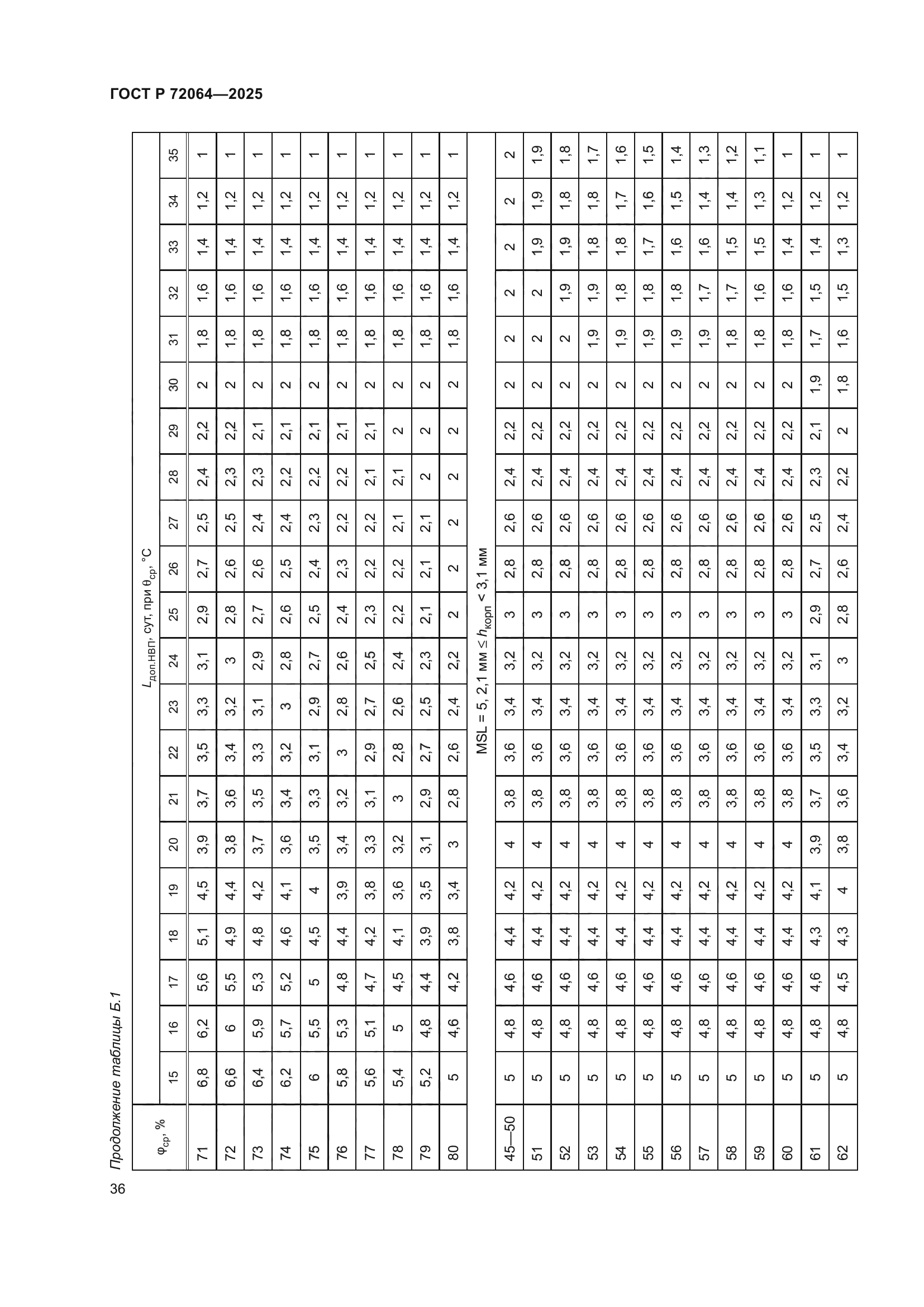 ГОСТ Р 72064-2025