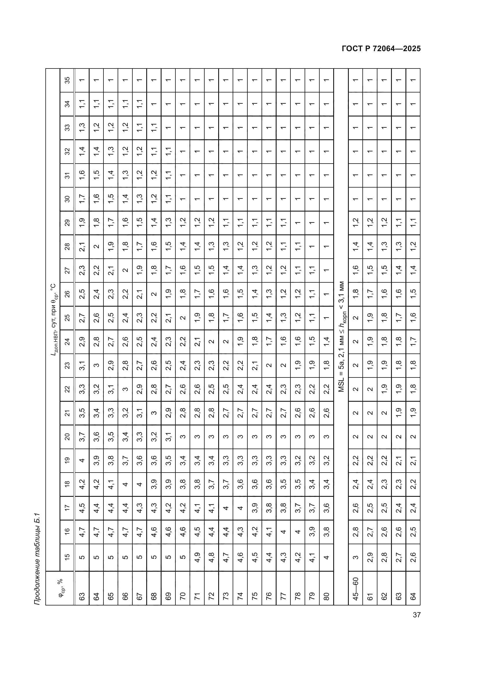 ГОСТ Р 72064-2025