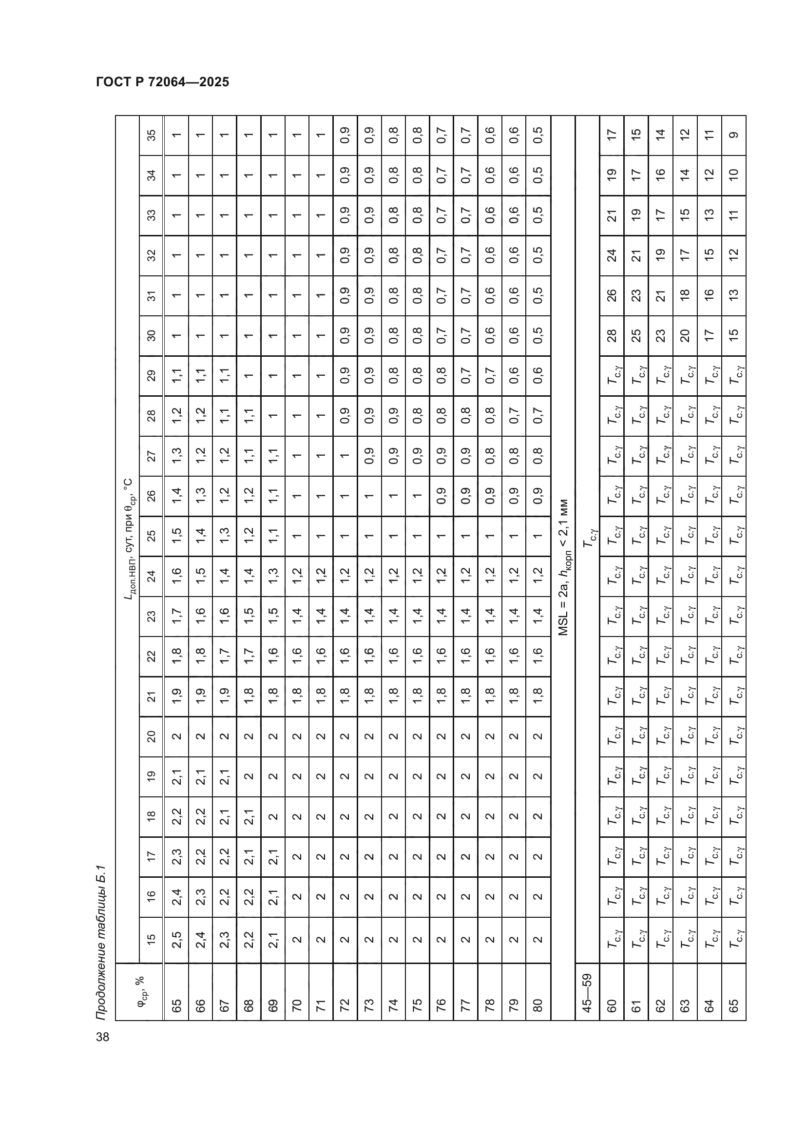 ГОСТ Р 72064-2025