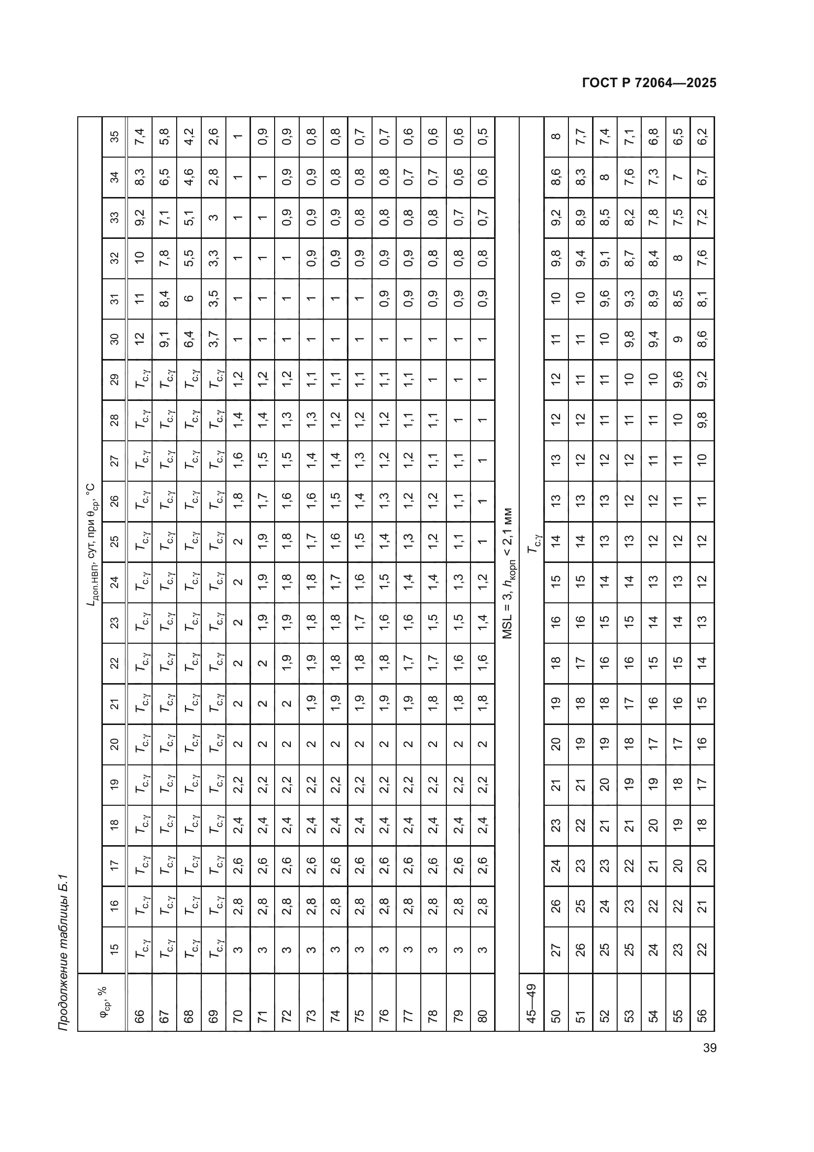 ГОСТ Р 72064-2025