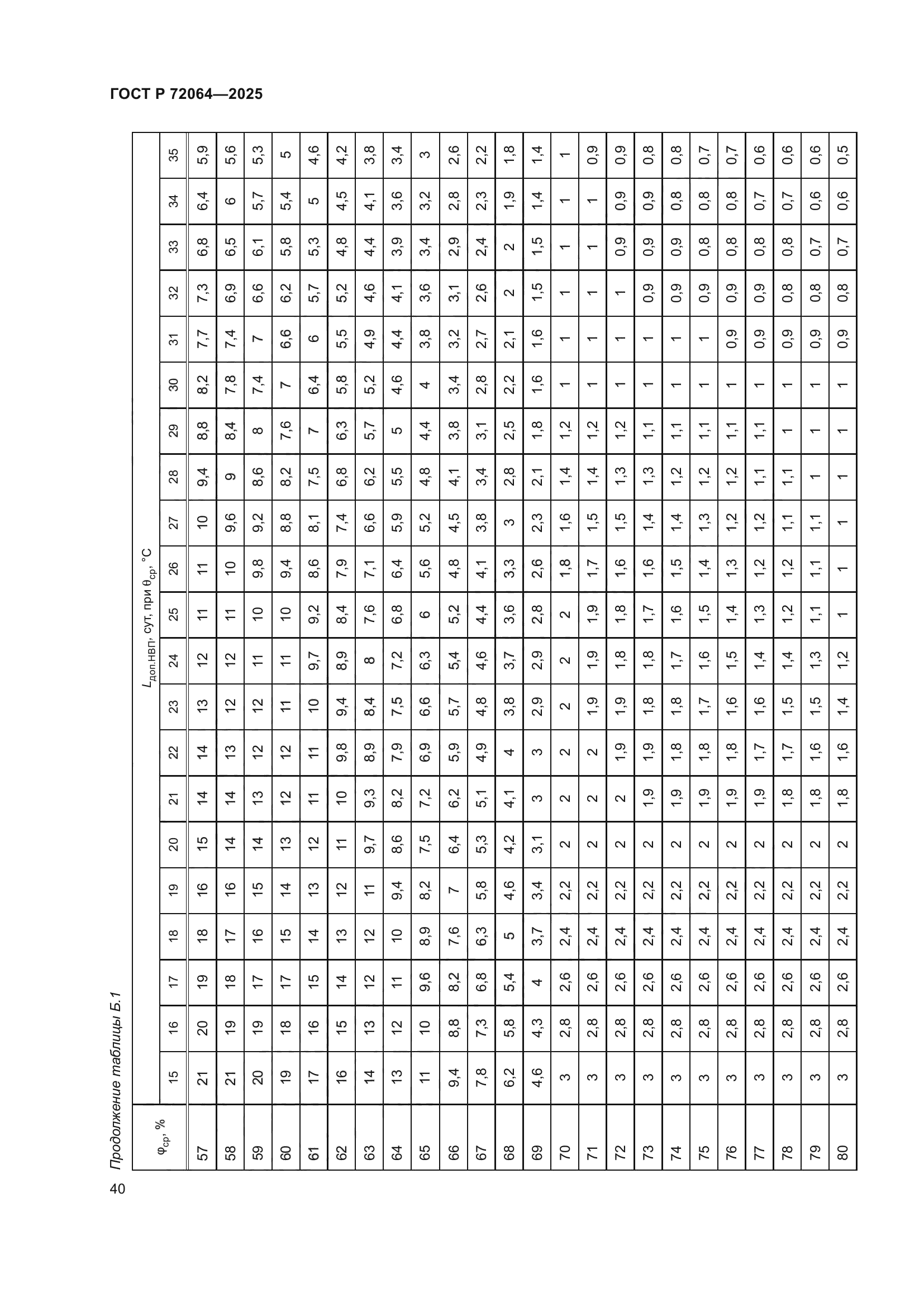 ГОСТ Р 72064-2025