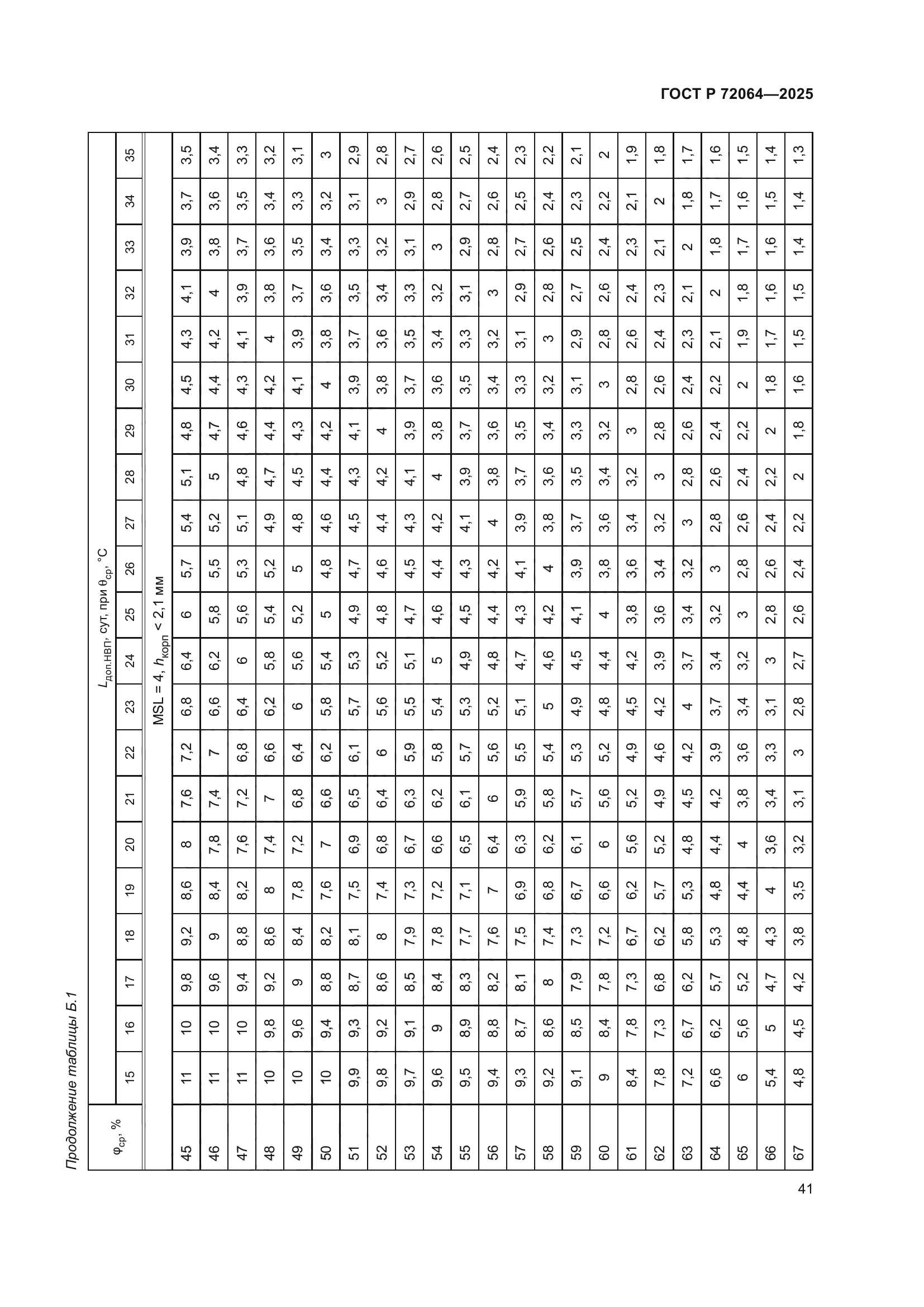 ГОСТ Р 72064-2025